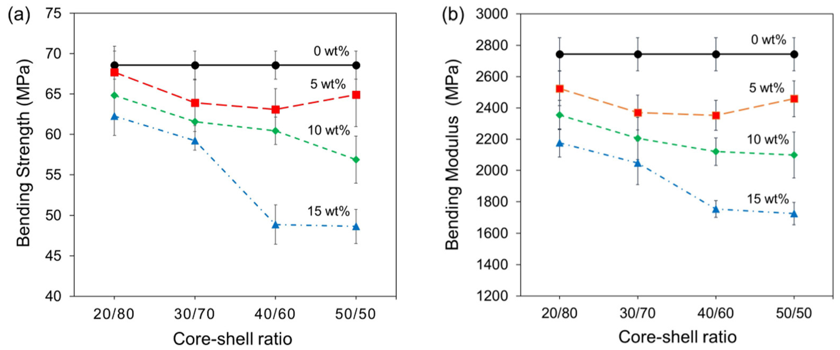 Polymers 12 00208 g003