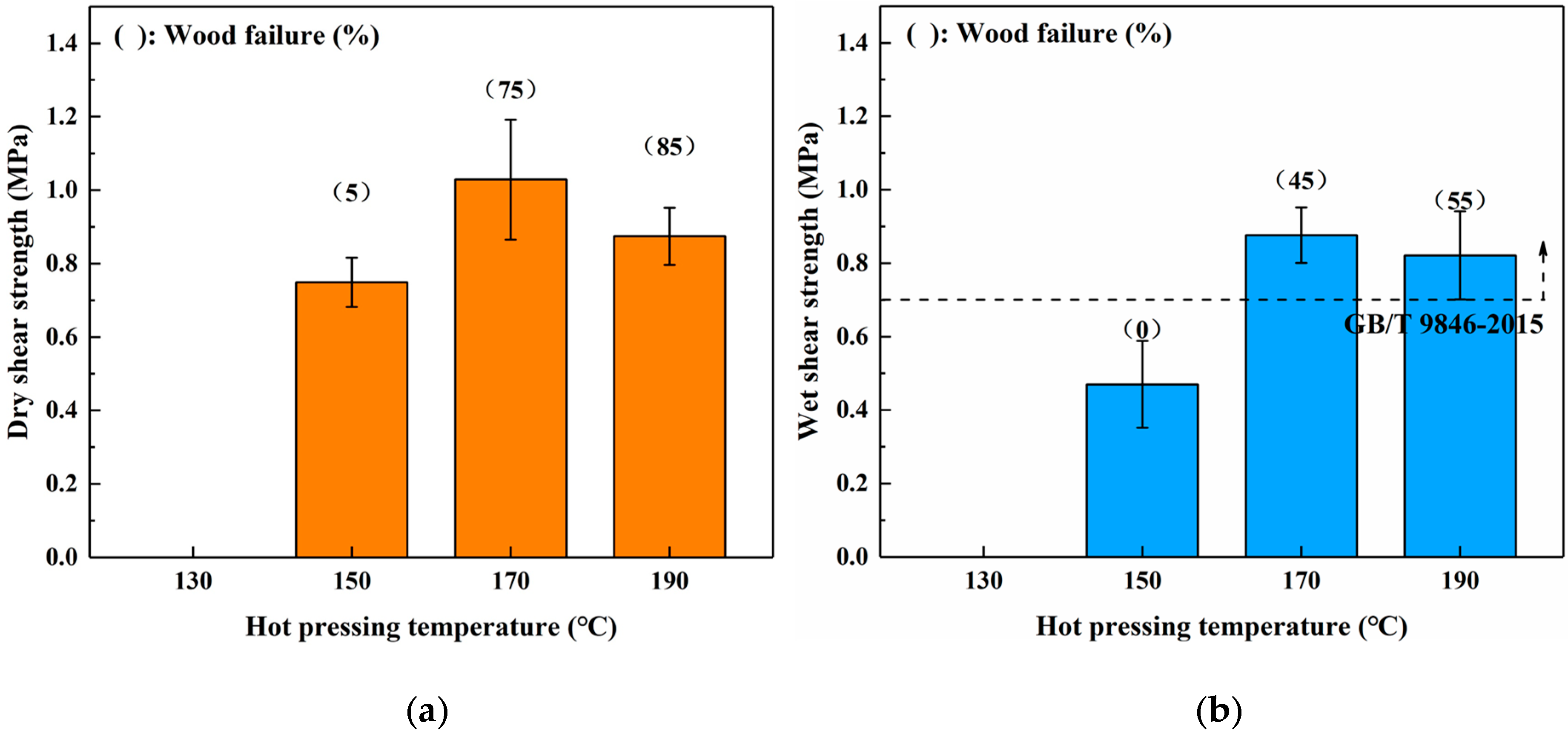 Polymers 12 00216 g003