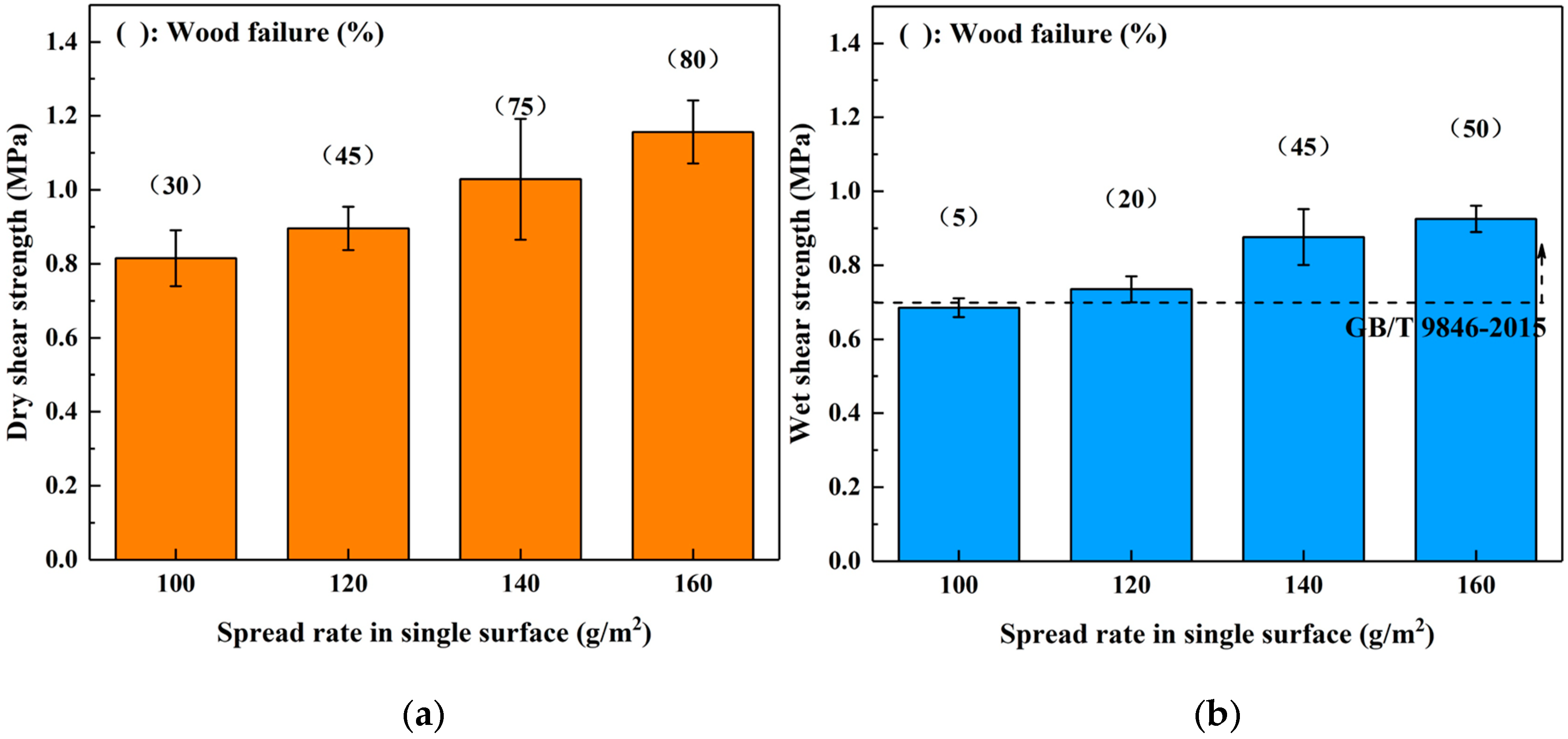 Polymers 12 00216 g005