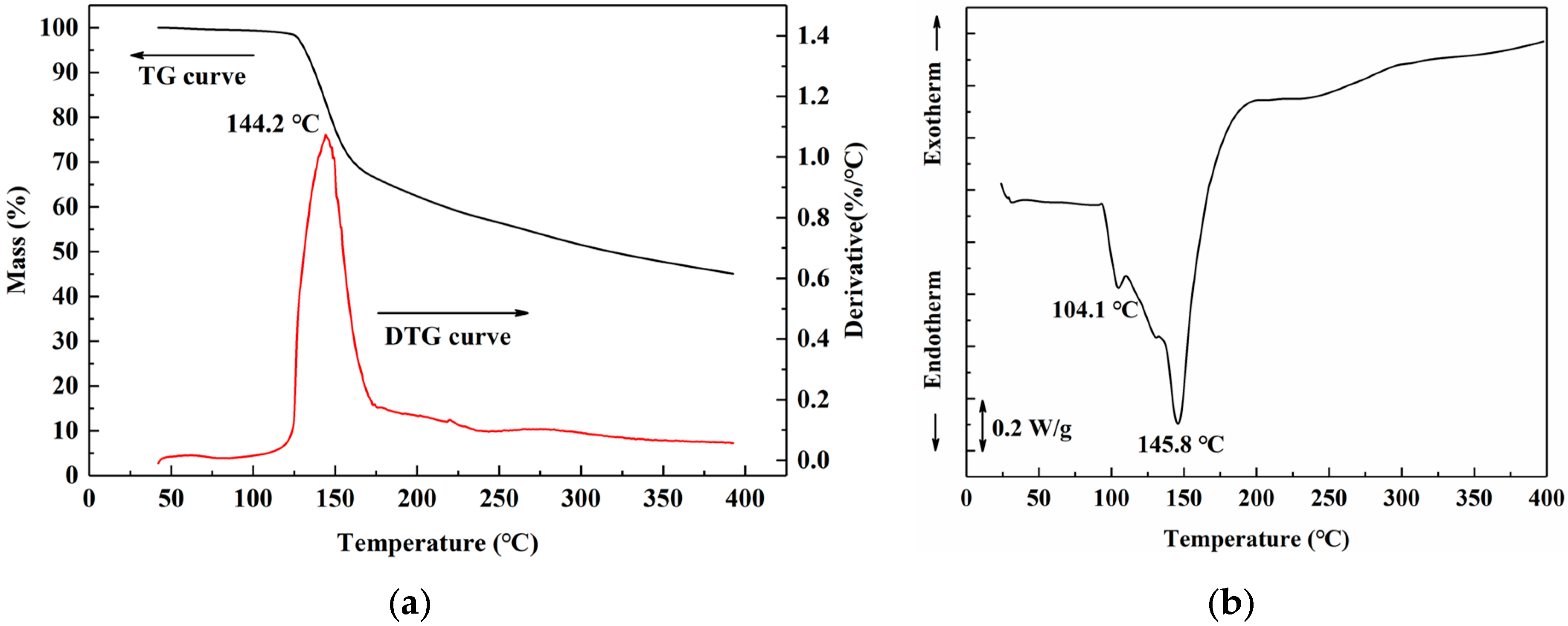 Polymers 12 00216 g006