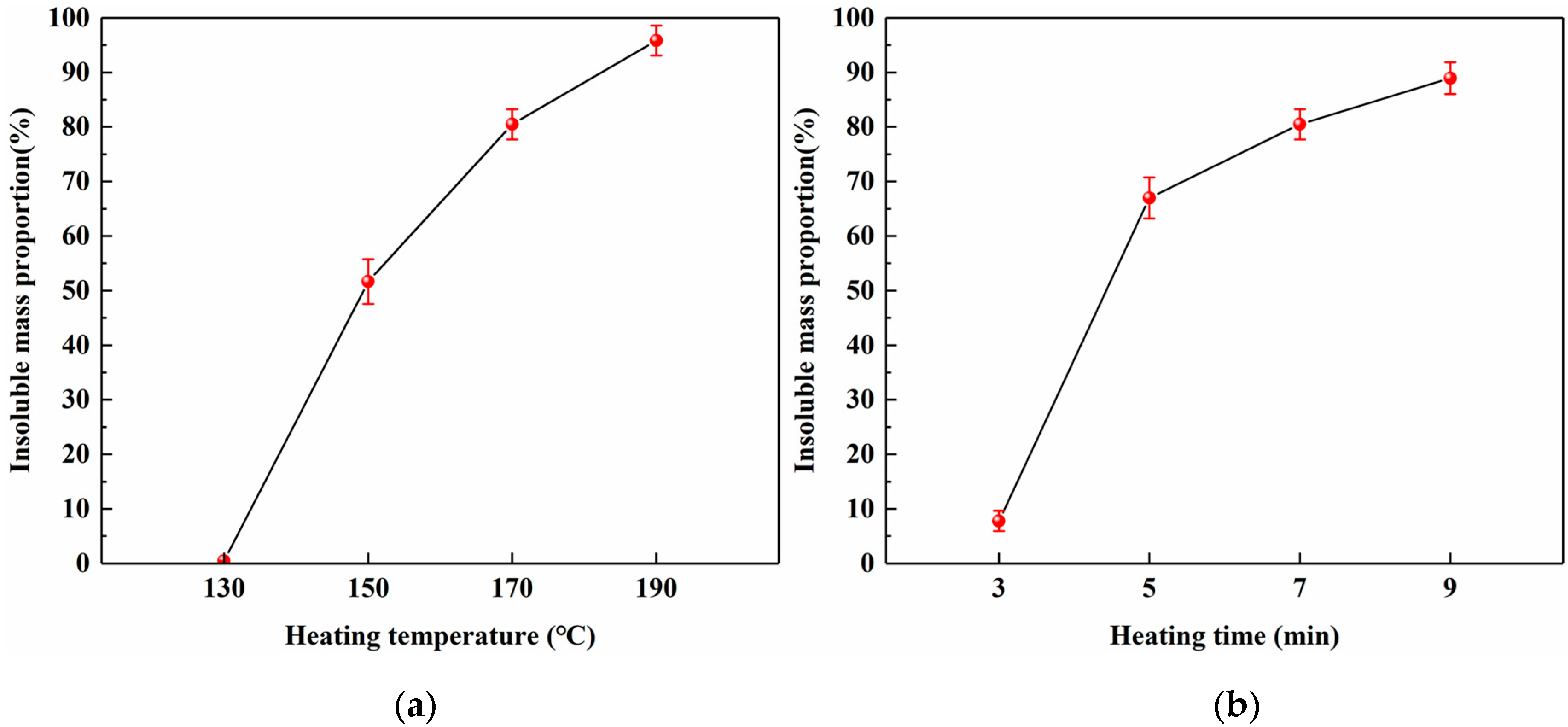 Polymers 12 00216 g007