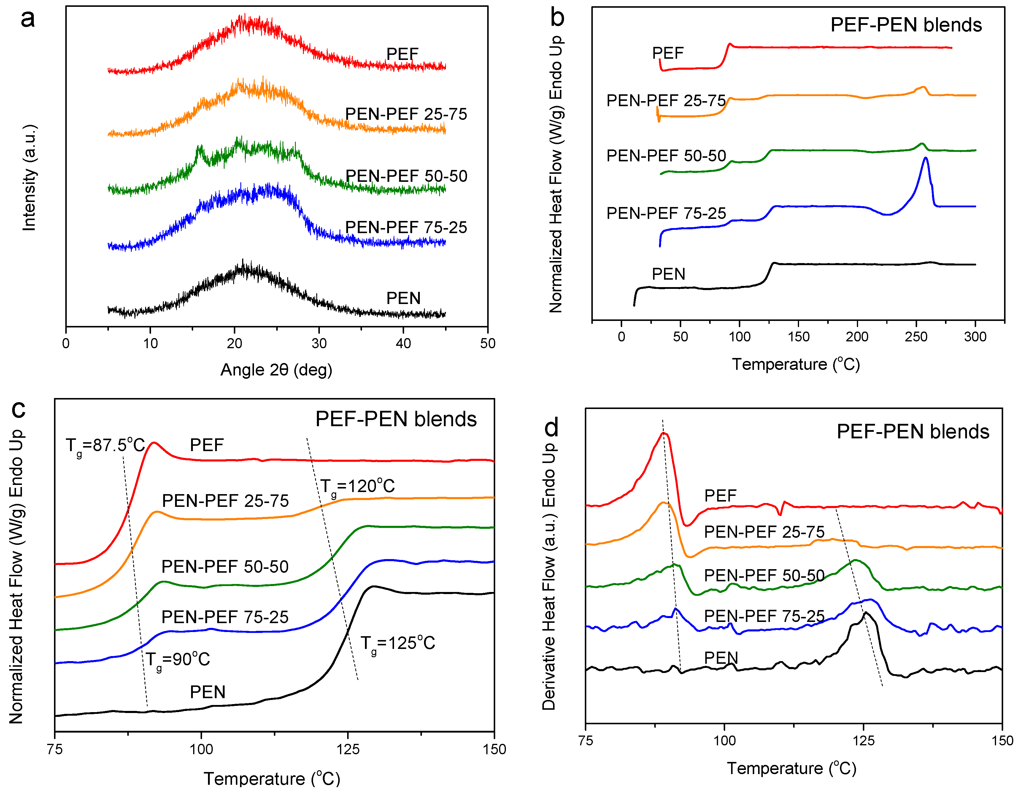 Polymers 12 00225 g001