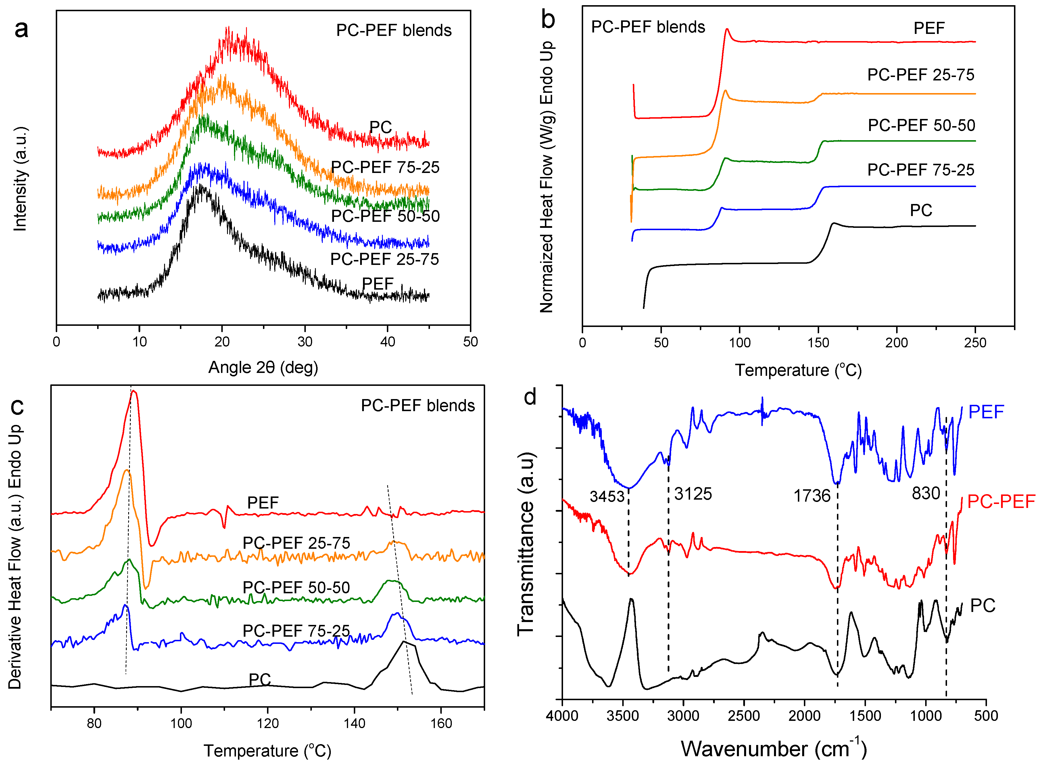 Polymers 12 00225 g002