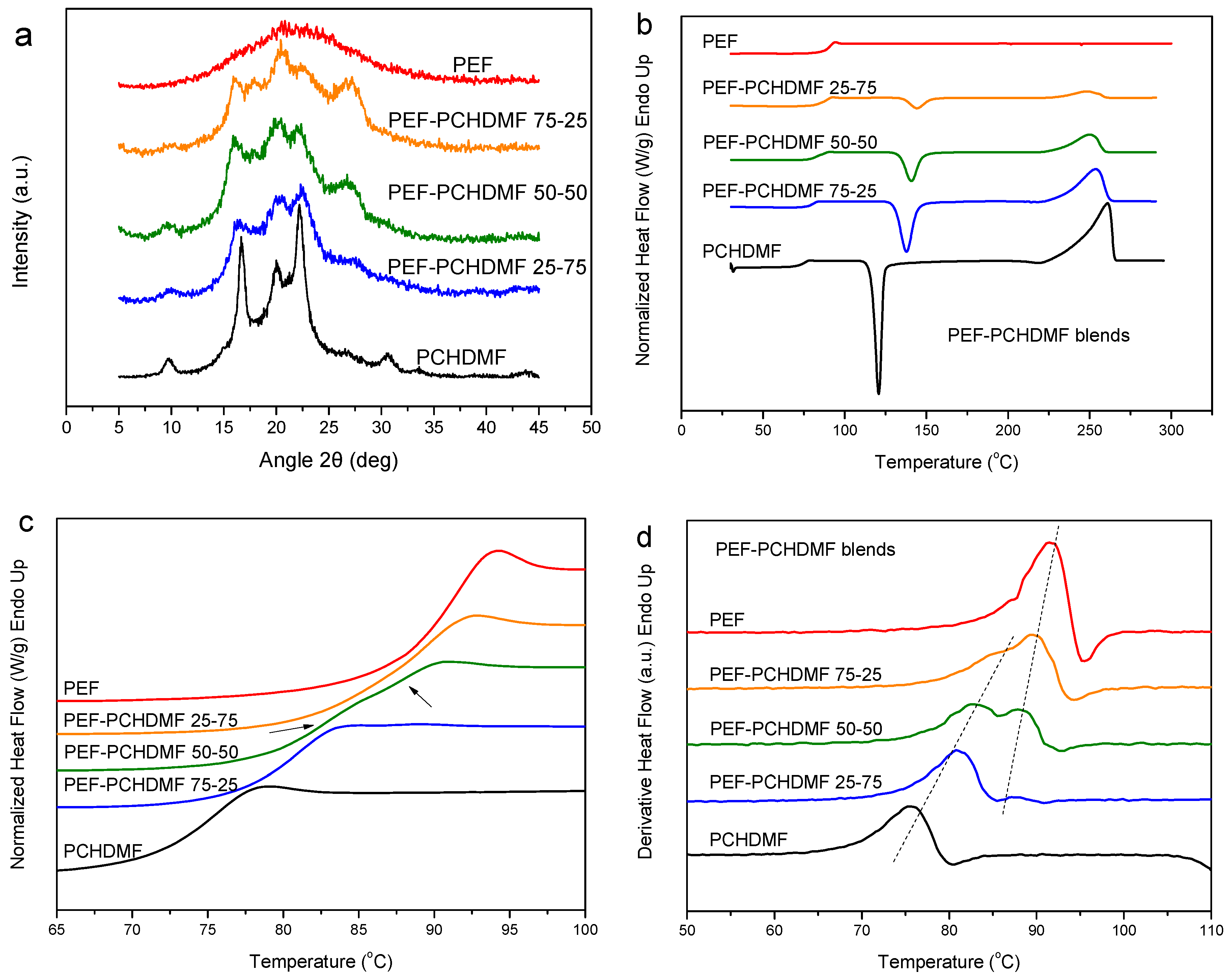 Polymers 12 00225 g004