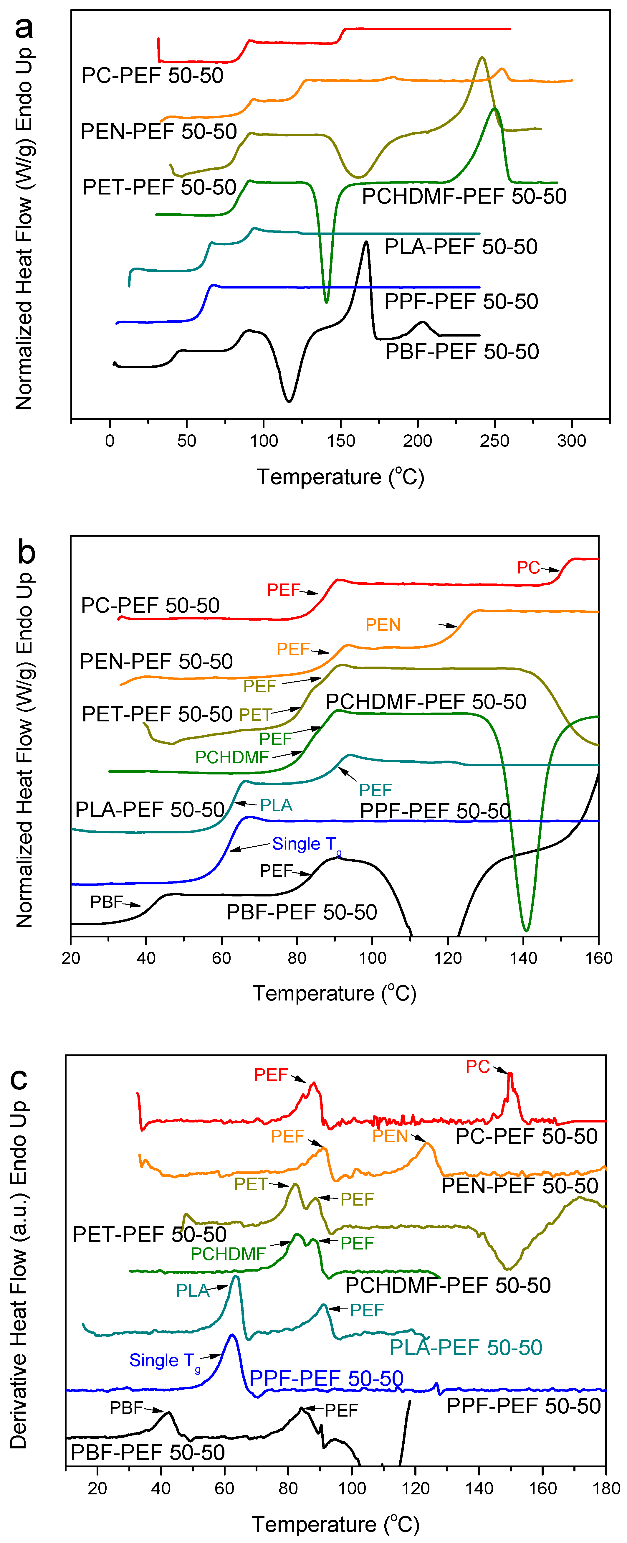 Polymers 12 00225 g005