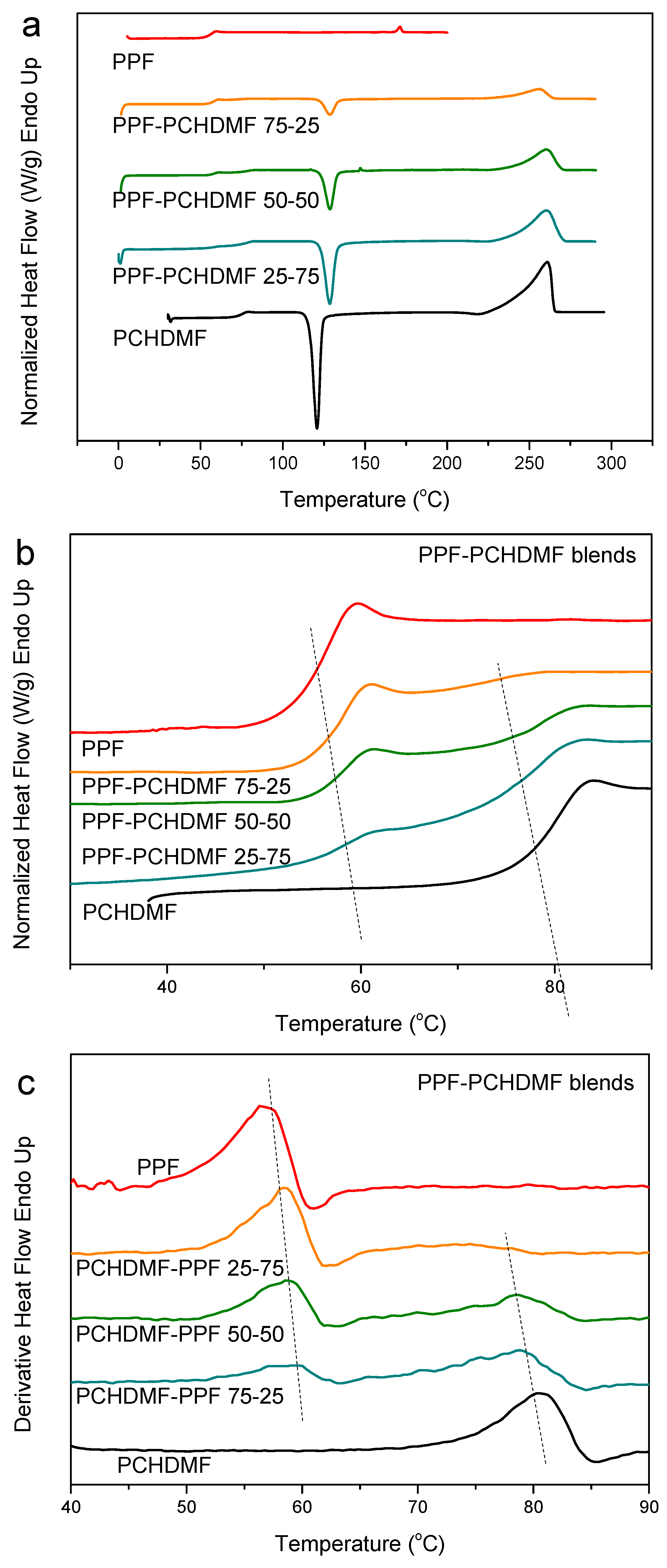 Polymers 12 00225 g008