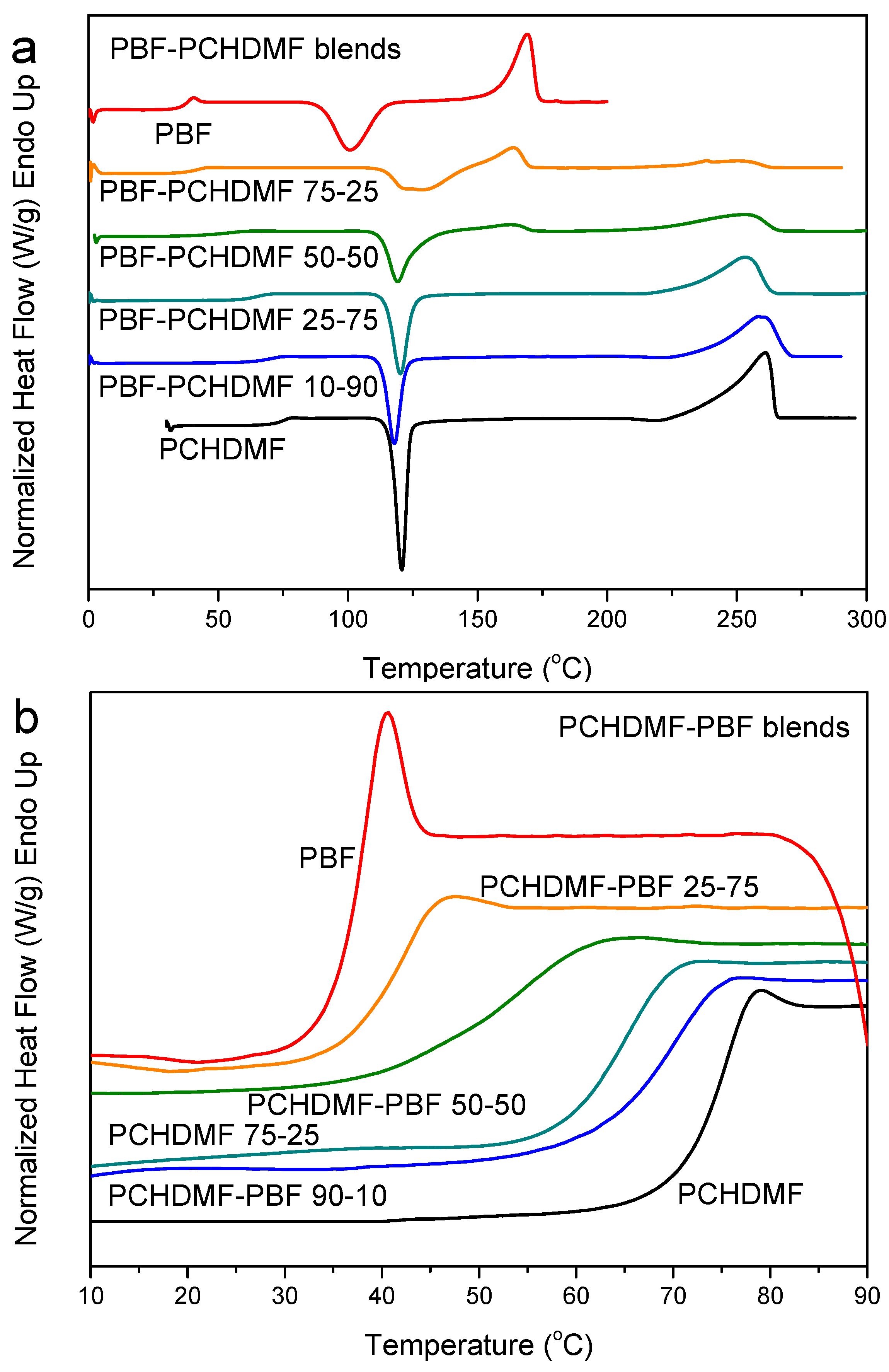 Polymers 12 00225 g009a