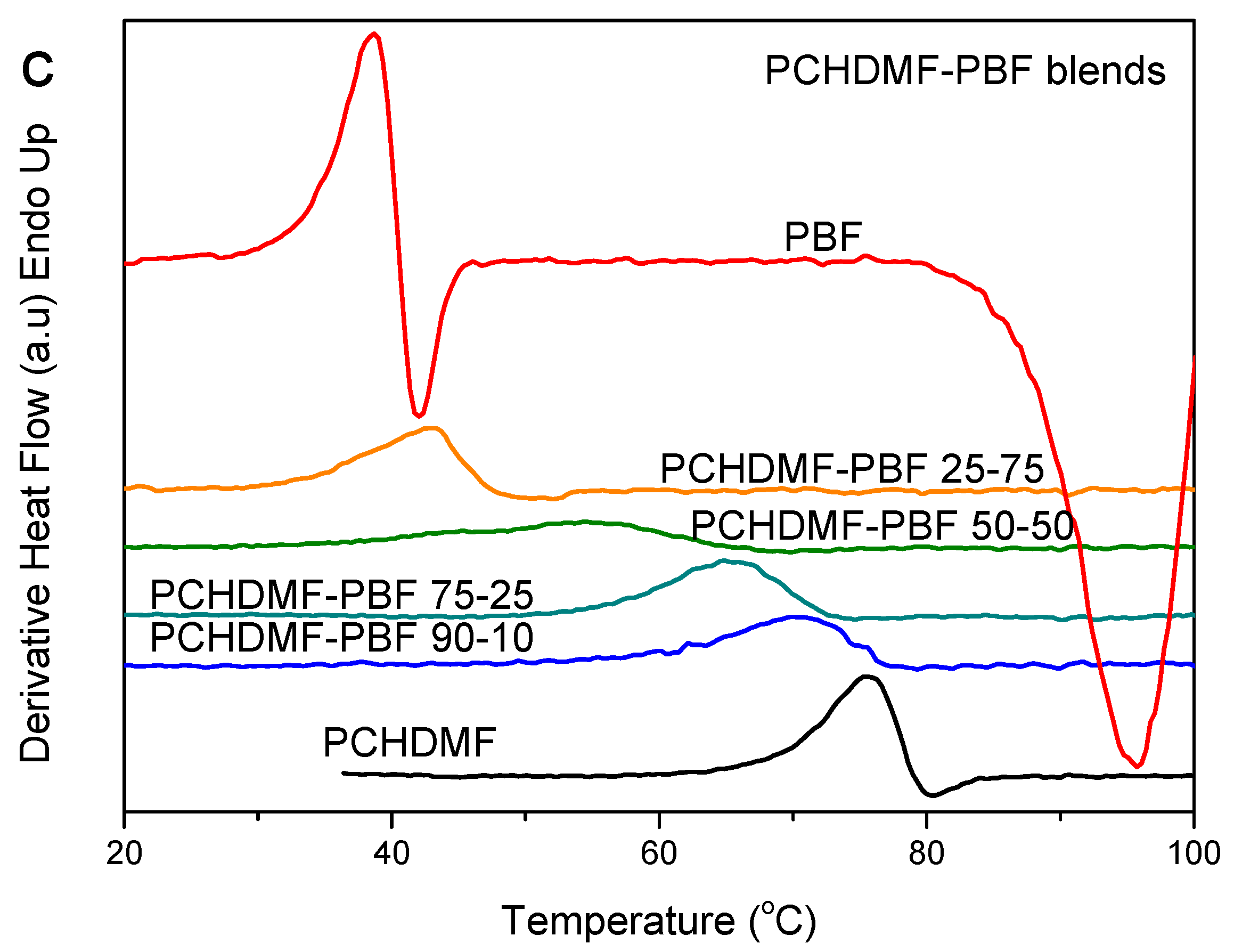 Polymers 12 00225 g009b