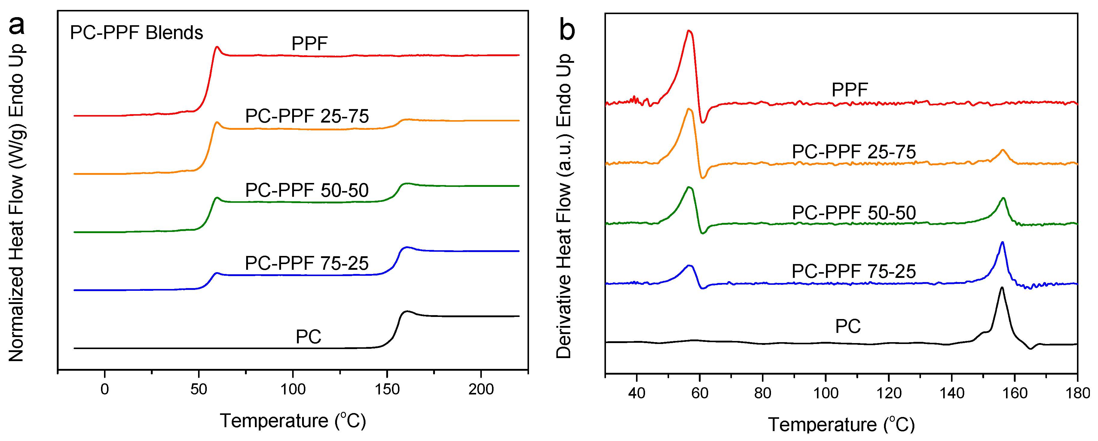 Polymers 12 00225 g010