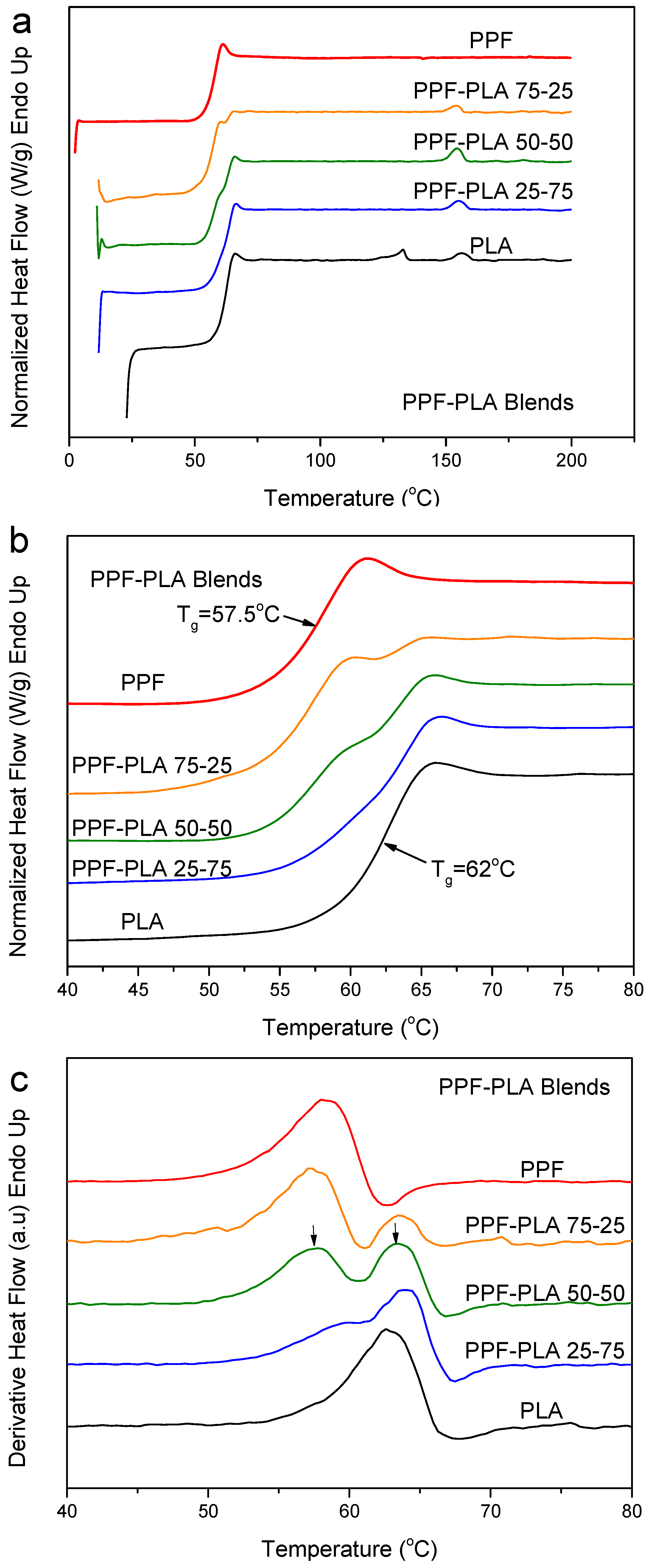 Polymers 12 00225 g011