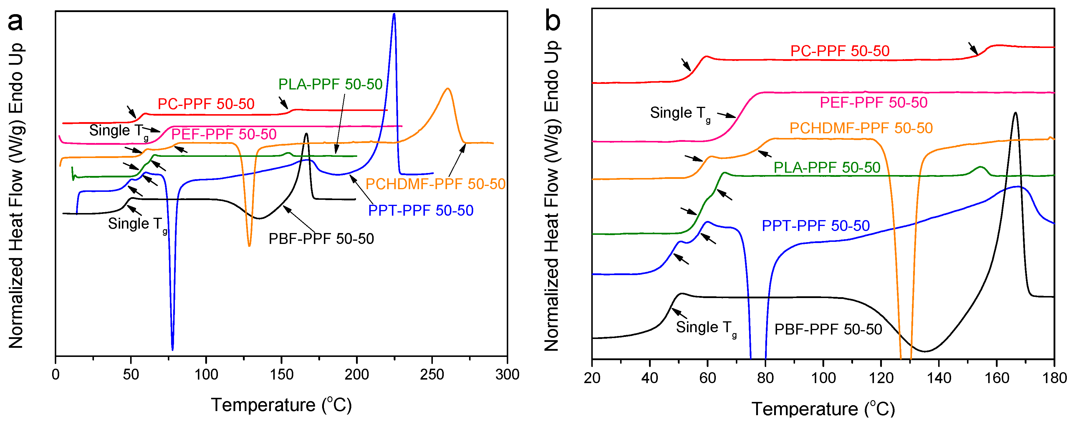 Polymers 12 00225 g012