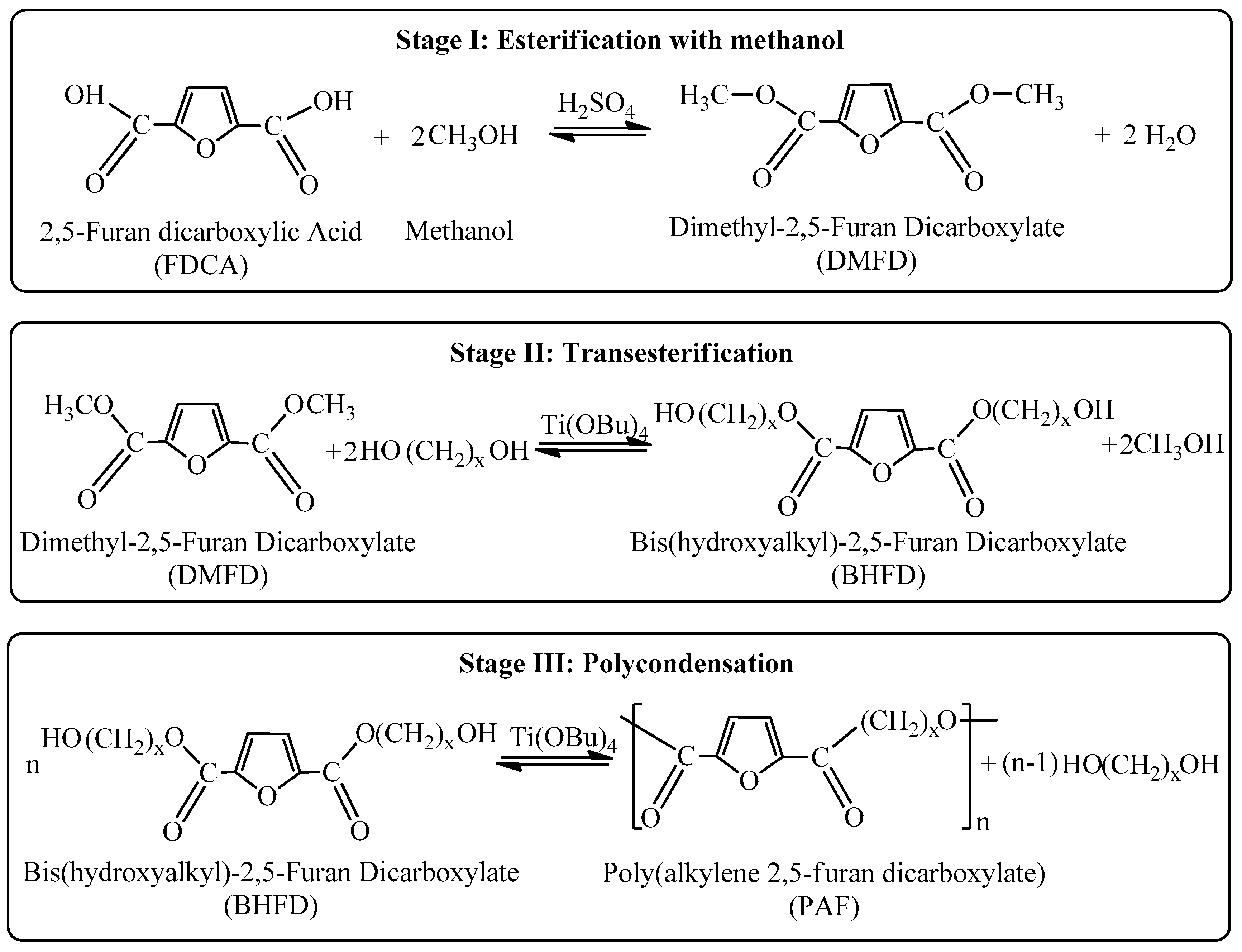Polymers 12 00225 sch001