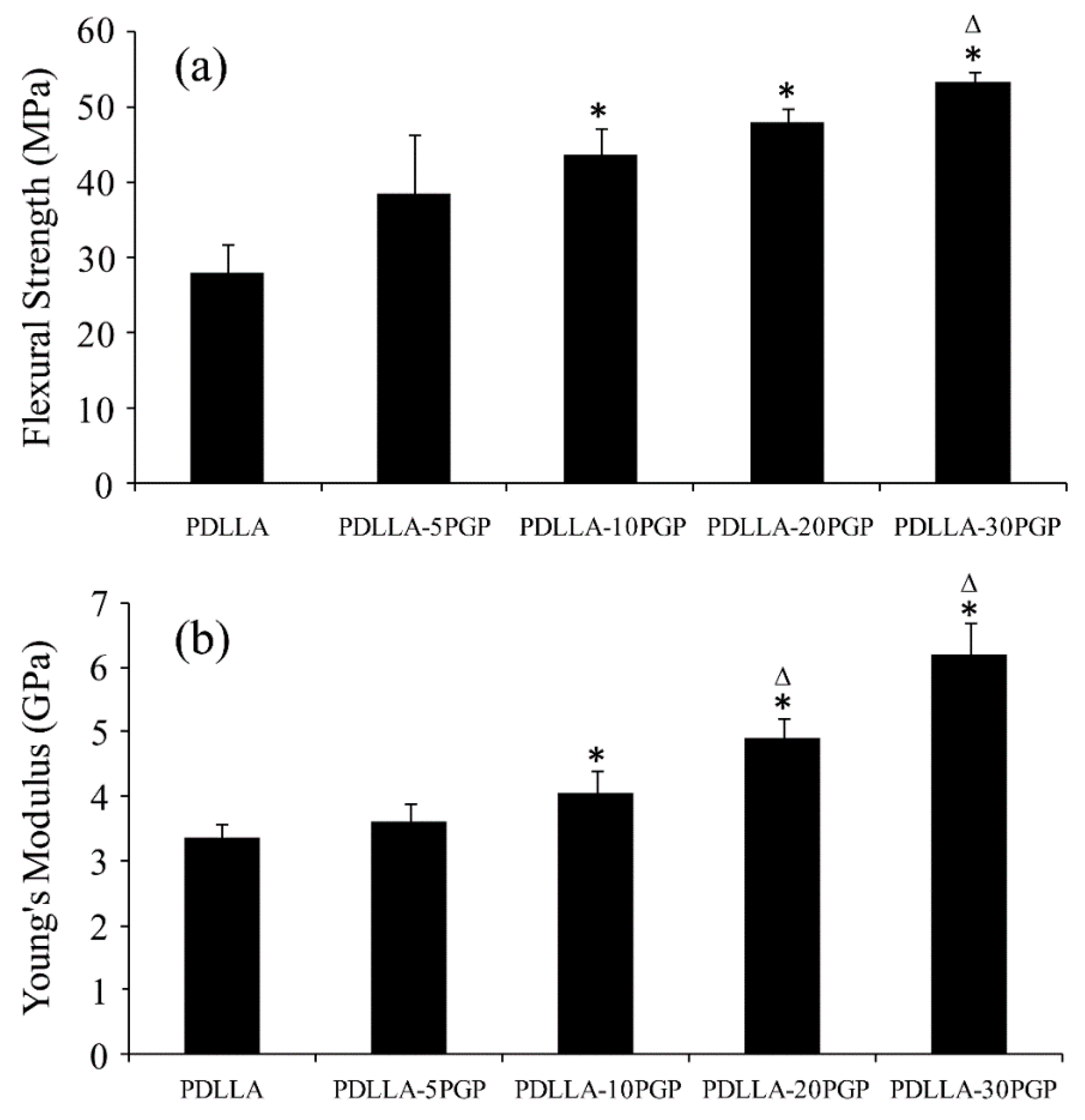 Polymers 12 00231 g002 Polymers 12 00231 g002