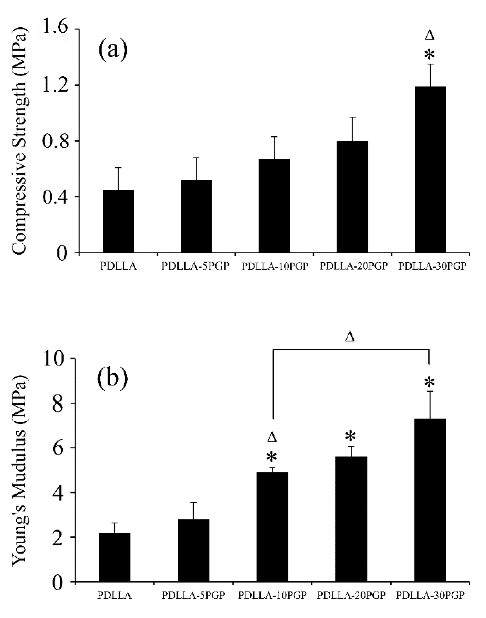 Polymers 12 00231 g006 Polymers 12 00231 g006