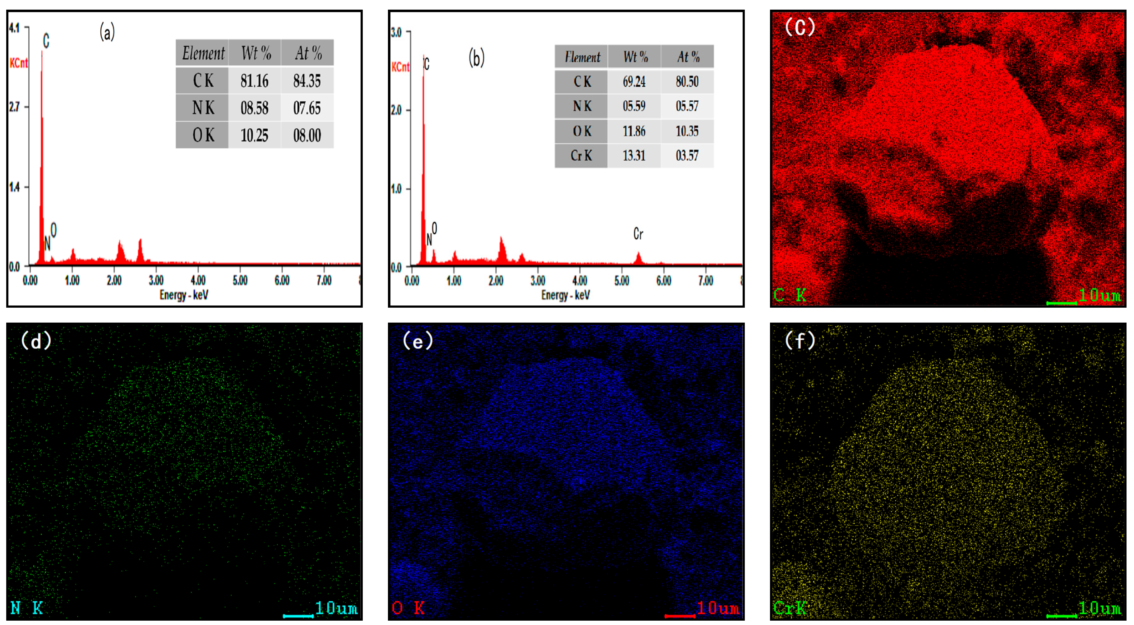 Polymers 12 00236 g004