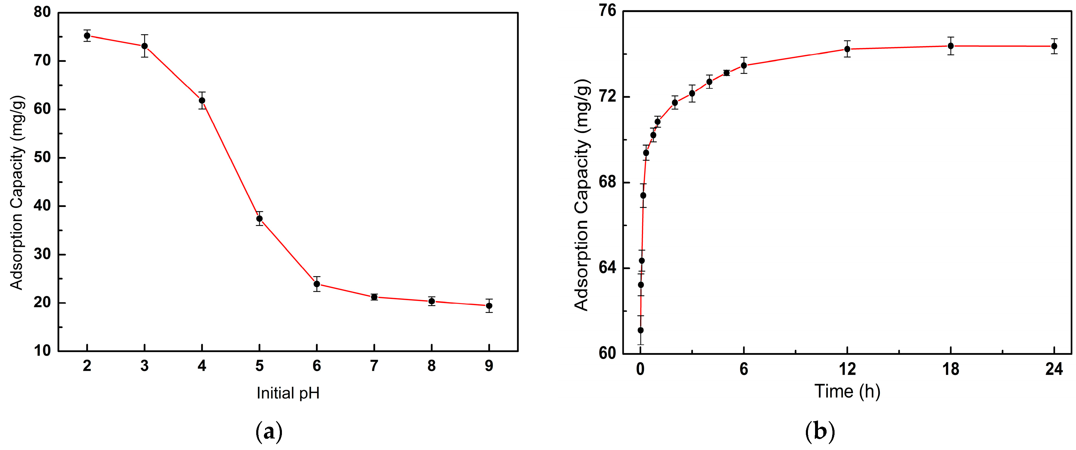 Polymers 12 00236 g007