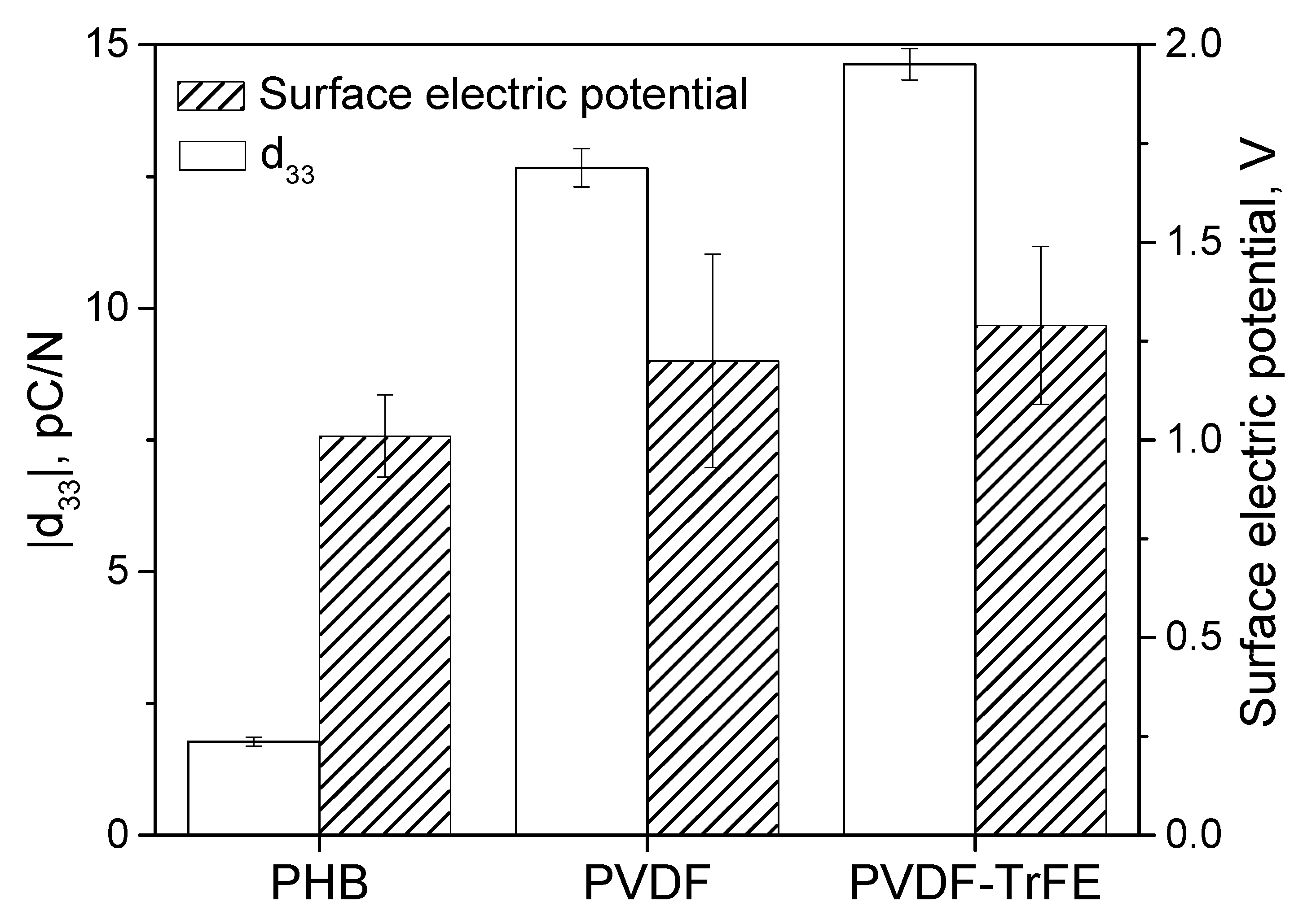 Polymers 12 00240 g002