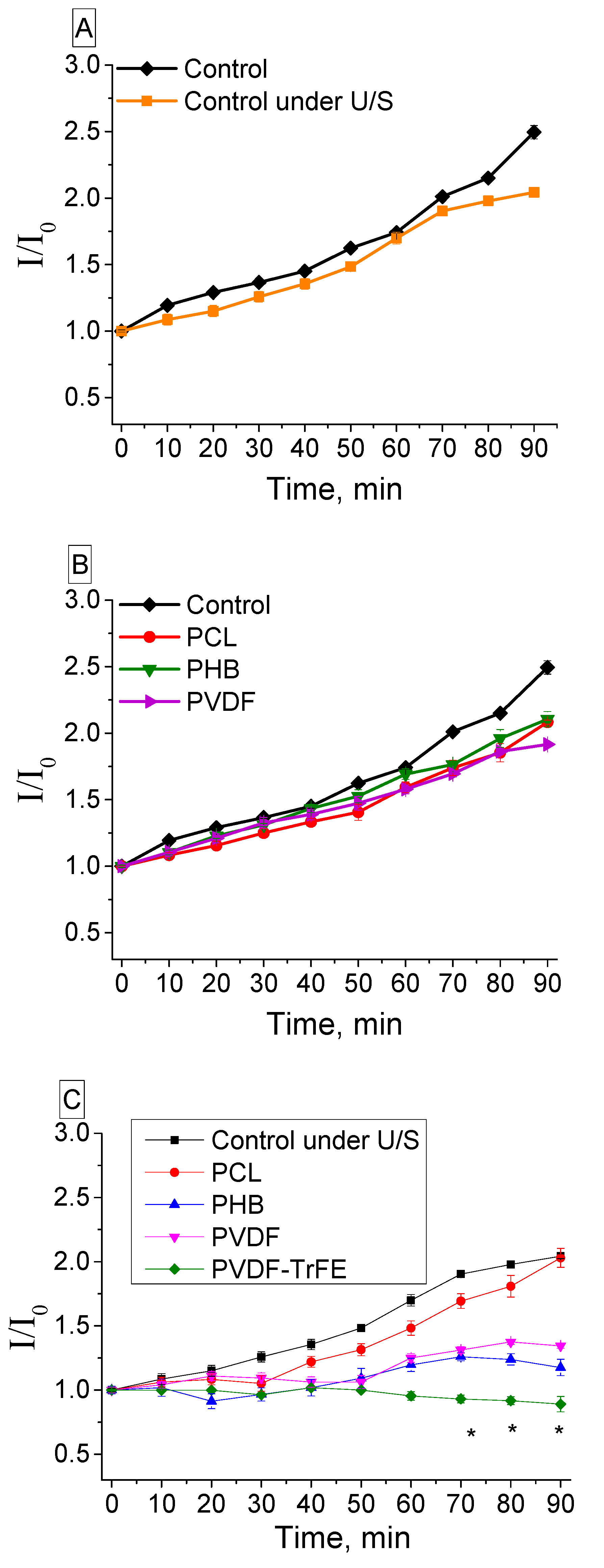 Polymers 12 00240 g003