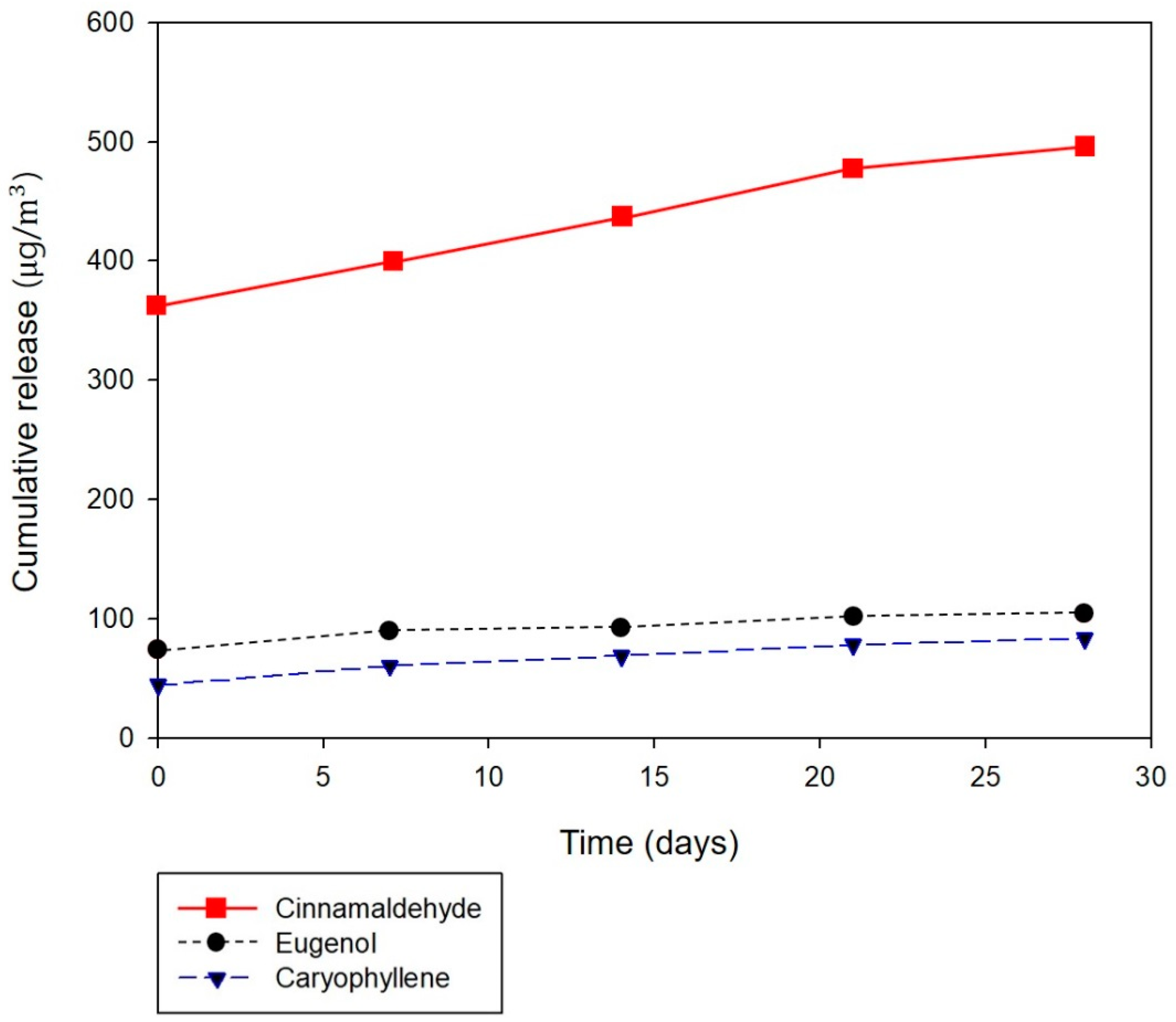 Polymers 12 00243 g009