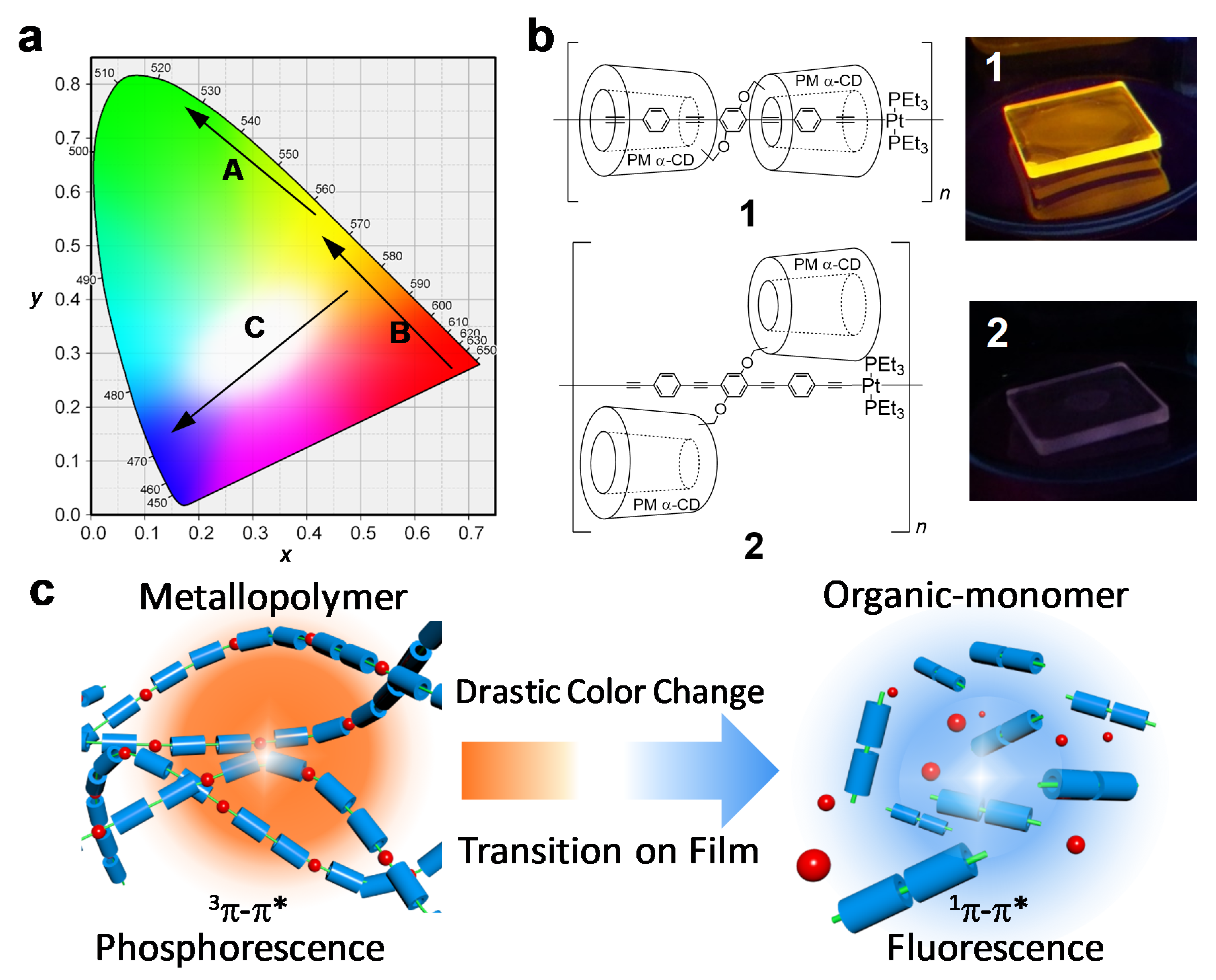 Polymers 12 00244 g001