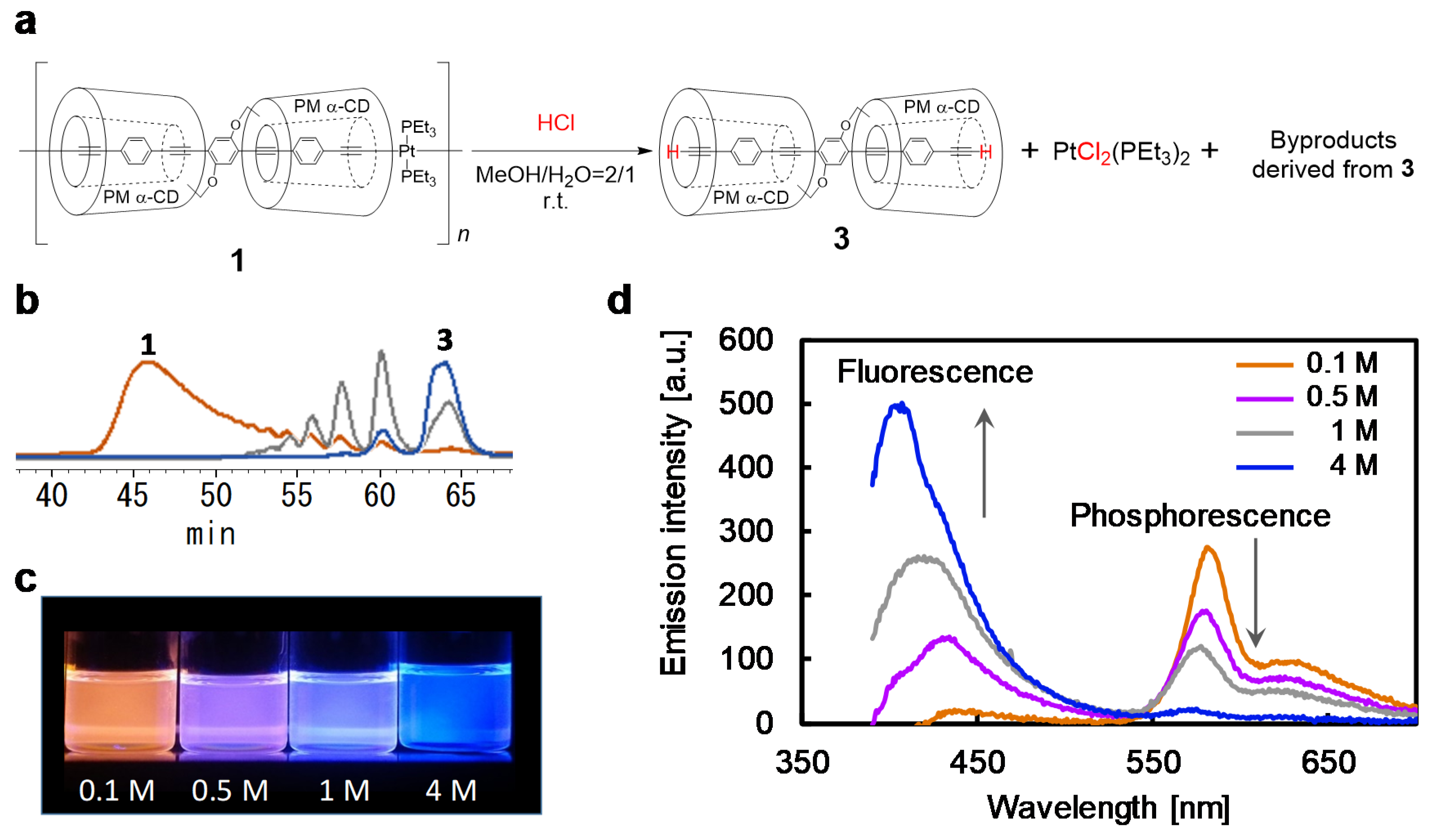 Polymers 12 00244 g002