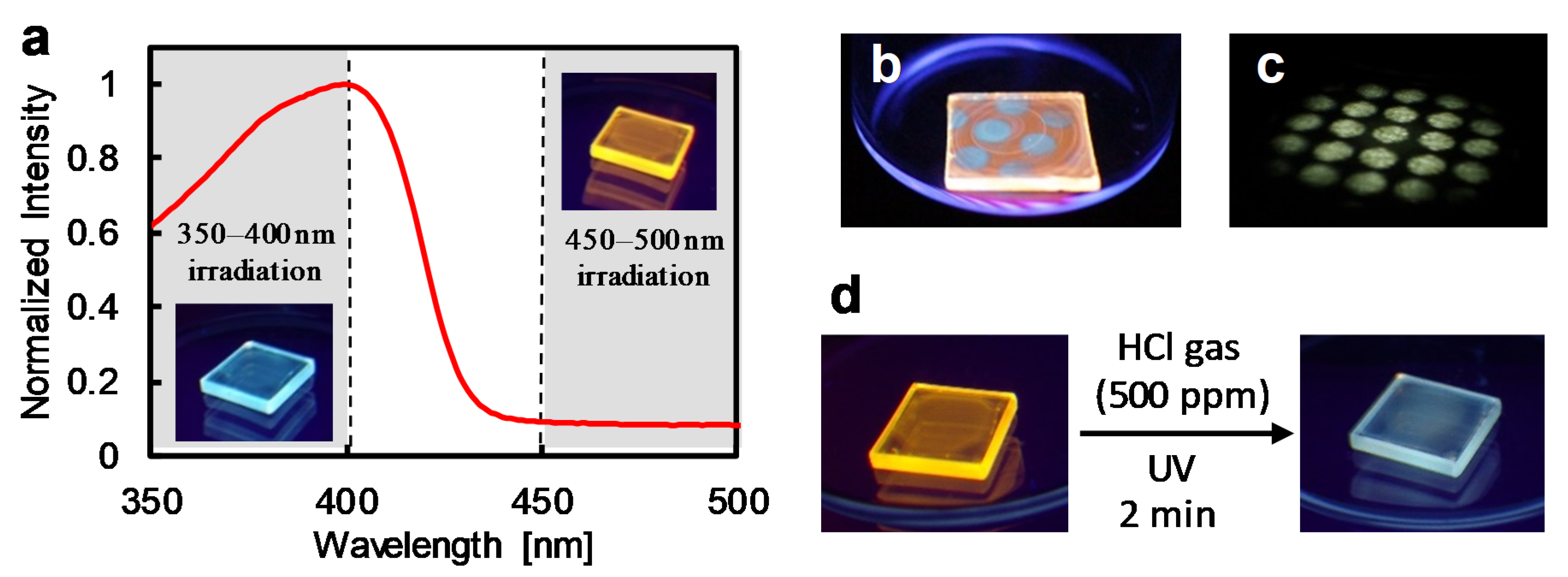 Polymers 12 00244 g004