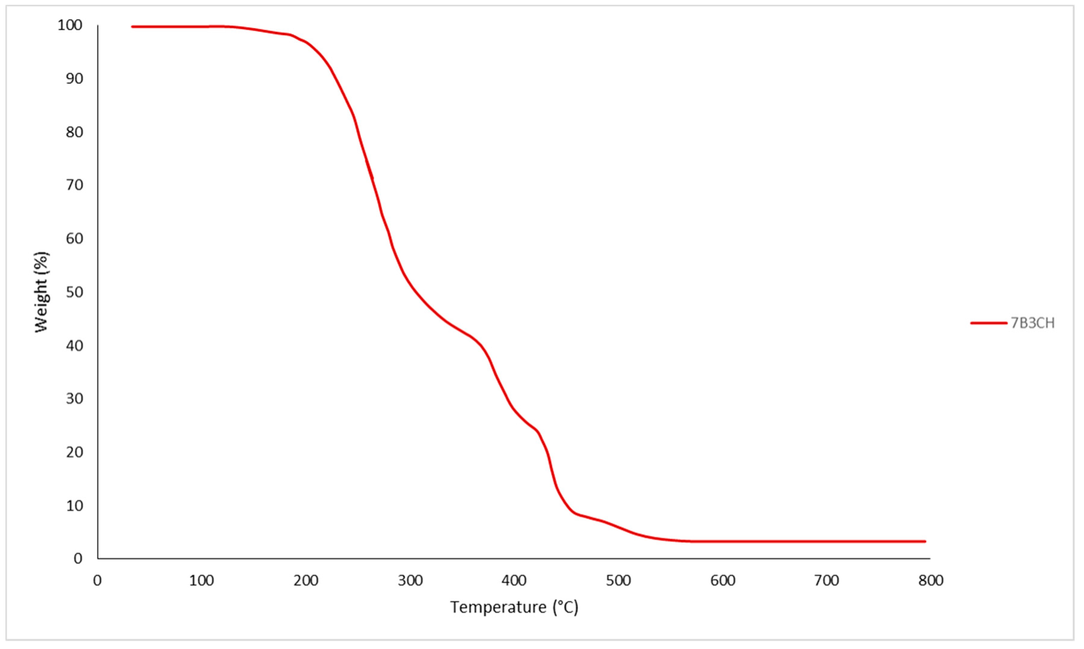 Polymers 12 00245 g001