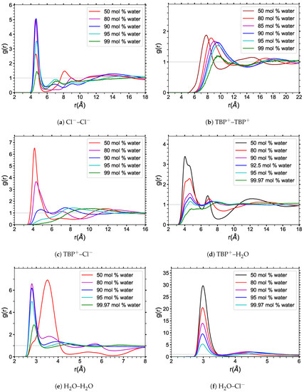 Polymers 12 00249 g0a1