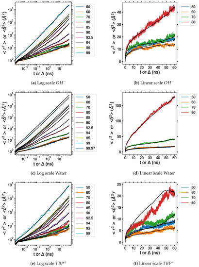 Polymers 12 00249 g0a10