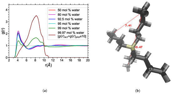 Polymers 12 00249 g0a2