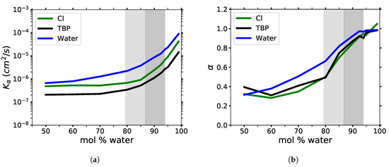 Polymers 12 00249 g0a6