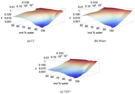 Polymers 12 00249 g0a7