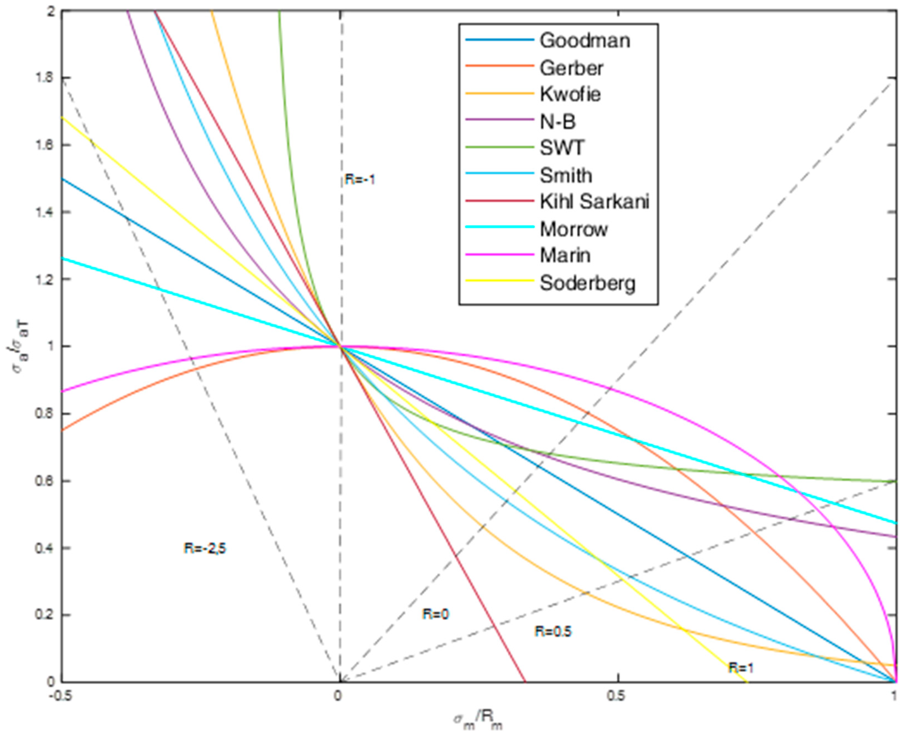 Polymers 12 00251 g002