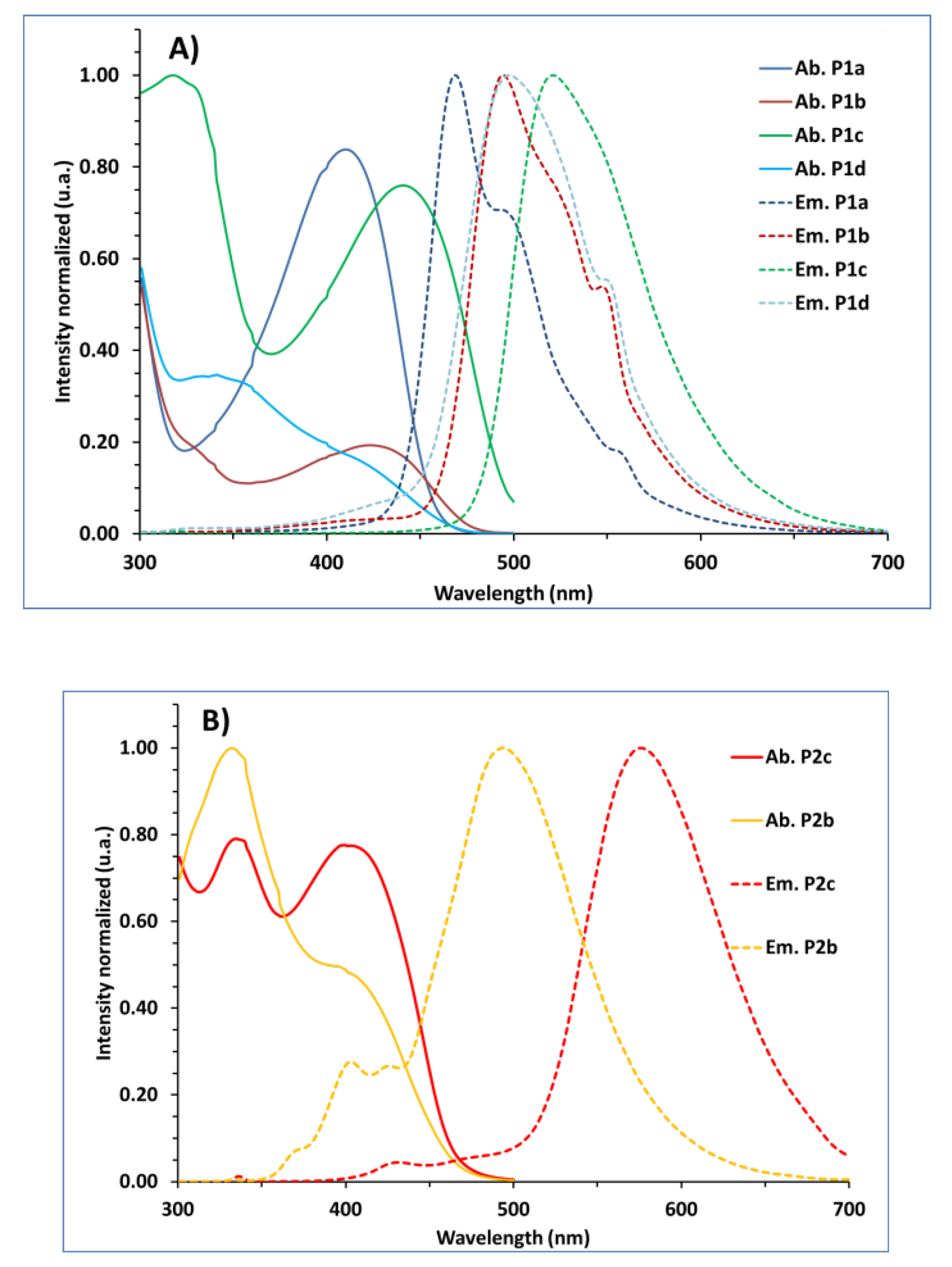 Polymers 12 00256 g001