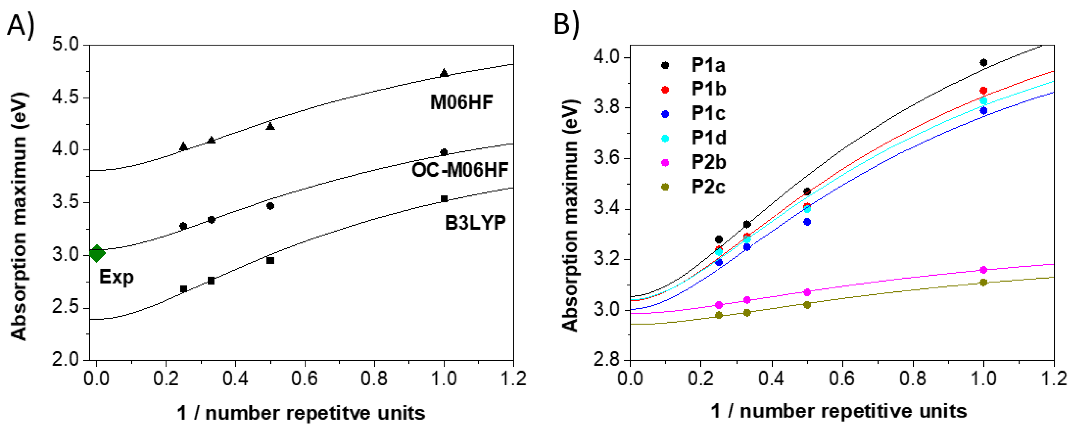 Polymers 12 00256 g003