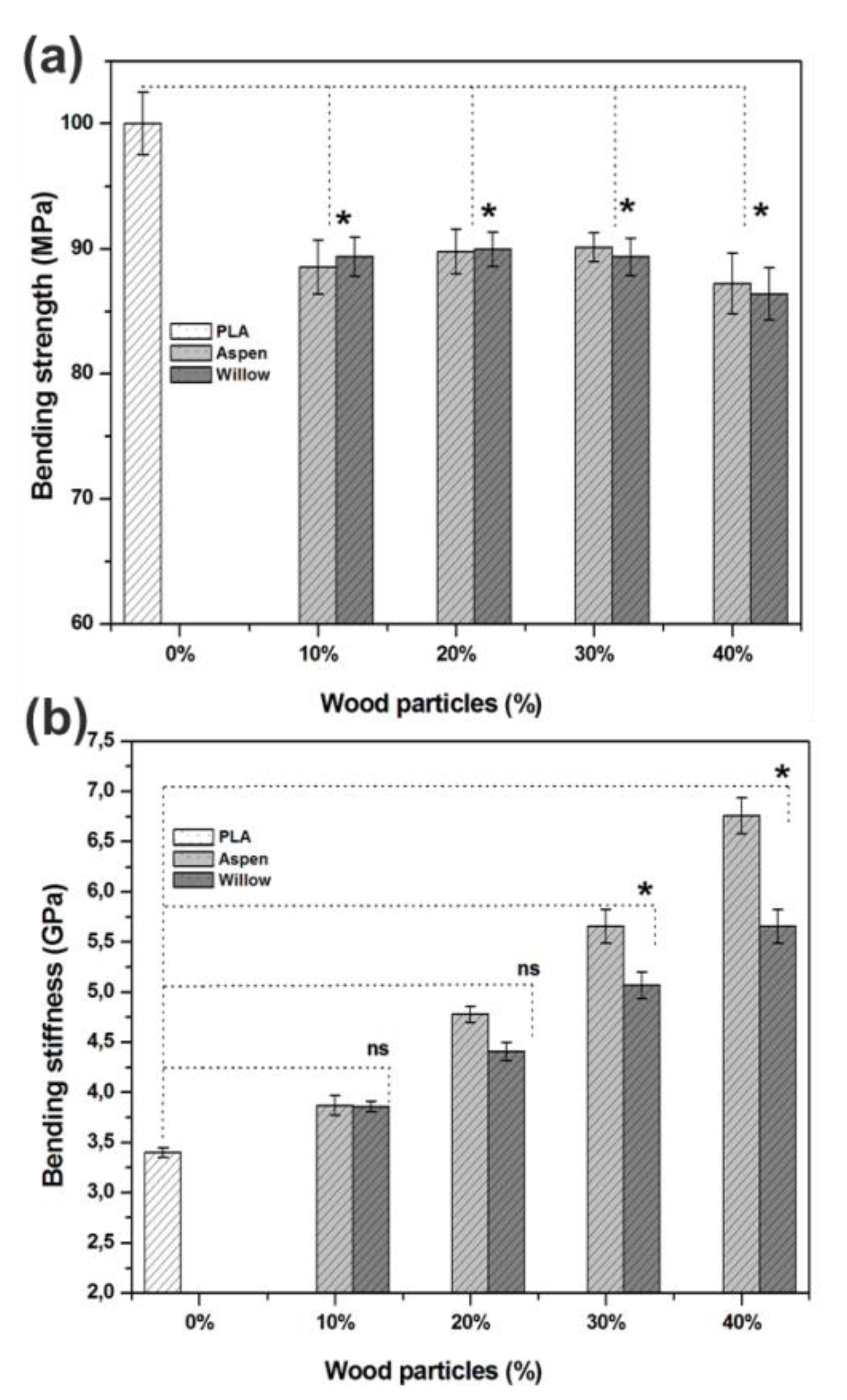 Polymers 12 00257 g004 Polymers 12 00257 g004