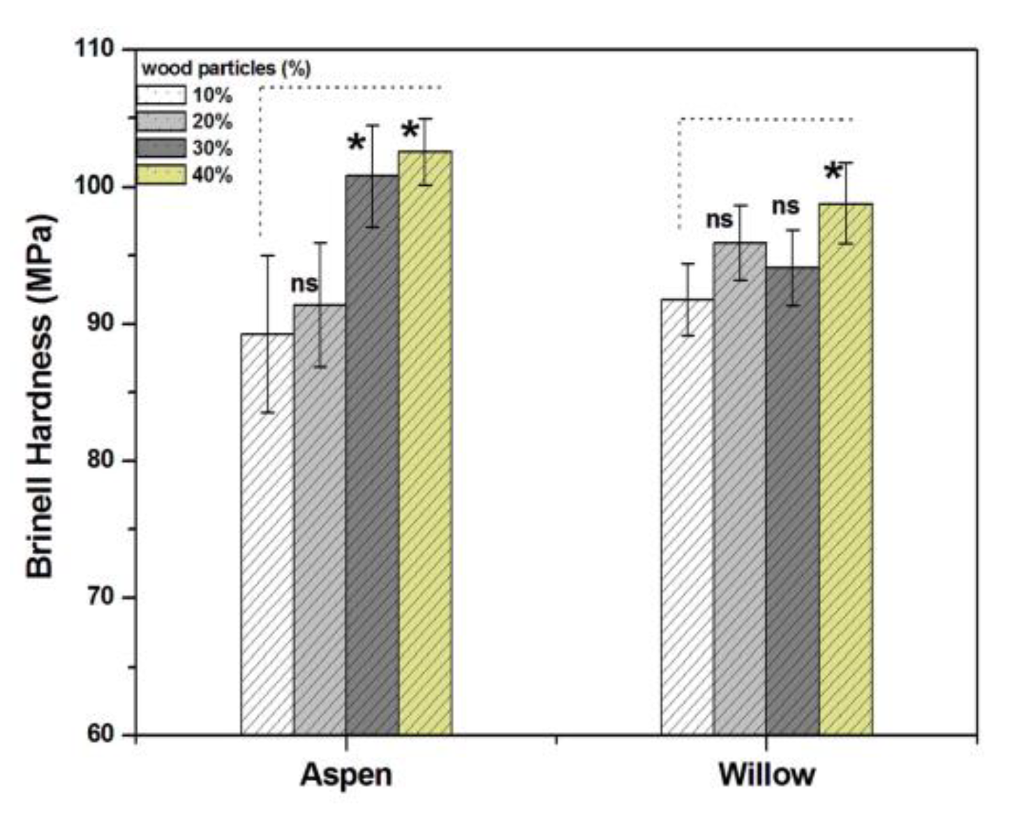 Polymers 12 00257 g006 Polymers 12 00257 g006