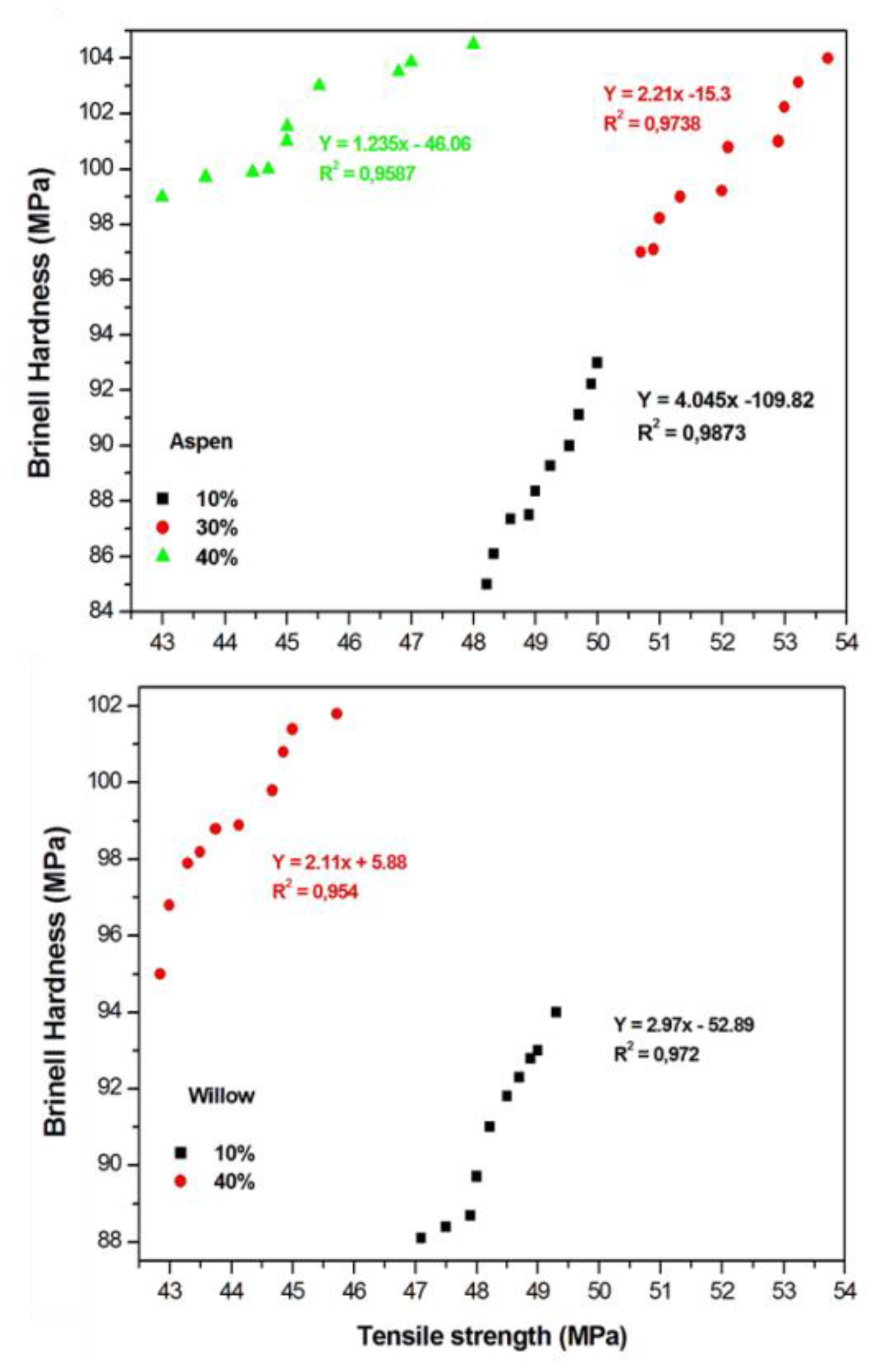 Polymers 12 00257 g007 Polymers 12 00257 g007