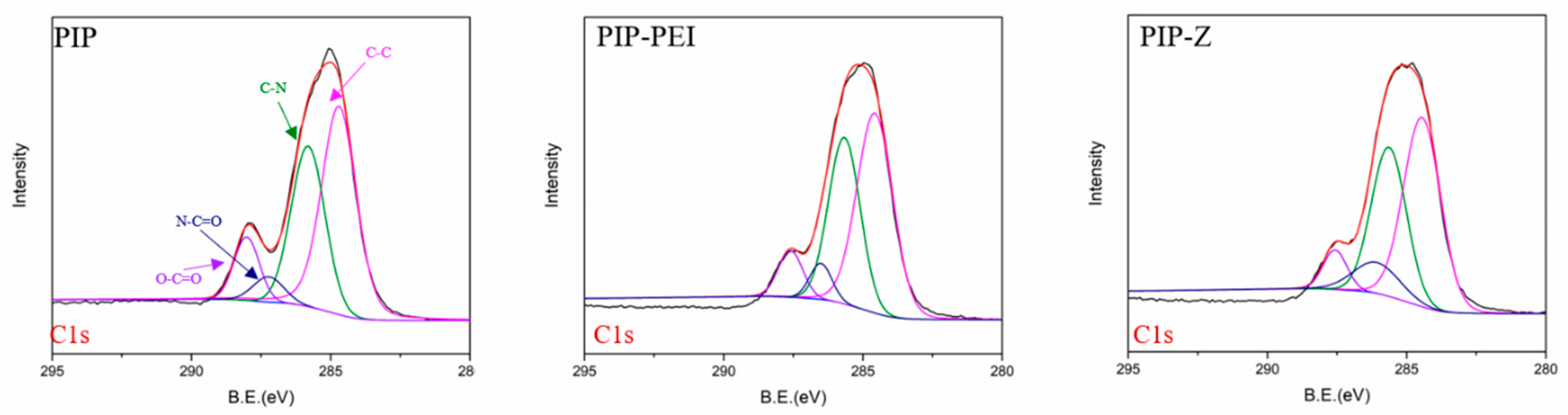 Polymers 12 00269 g003 Polymers 12 00269 g003