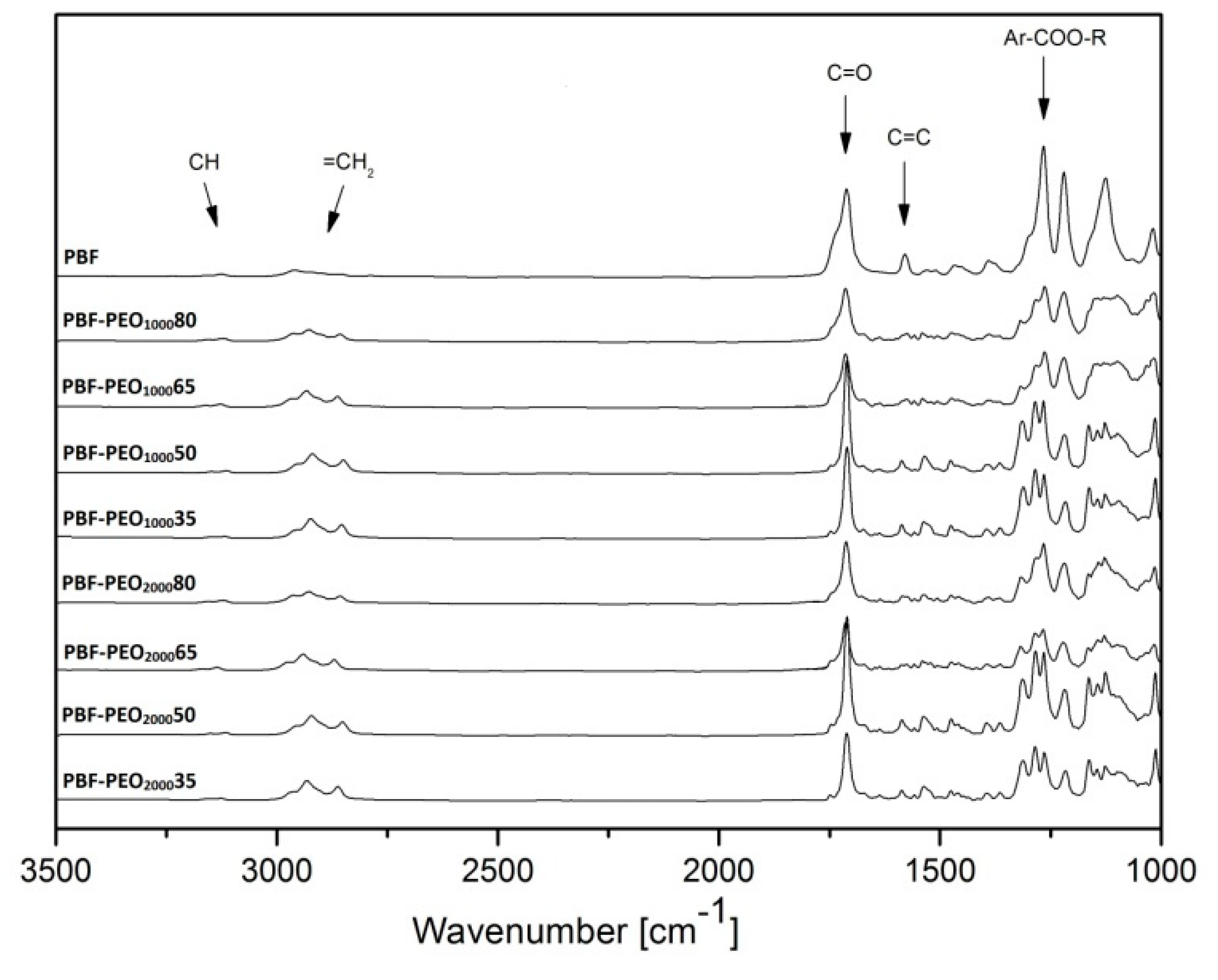 Polymers 12 00271 g002