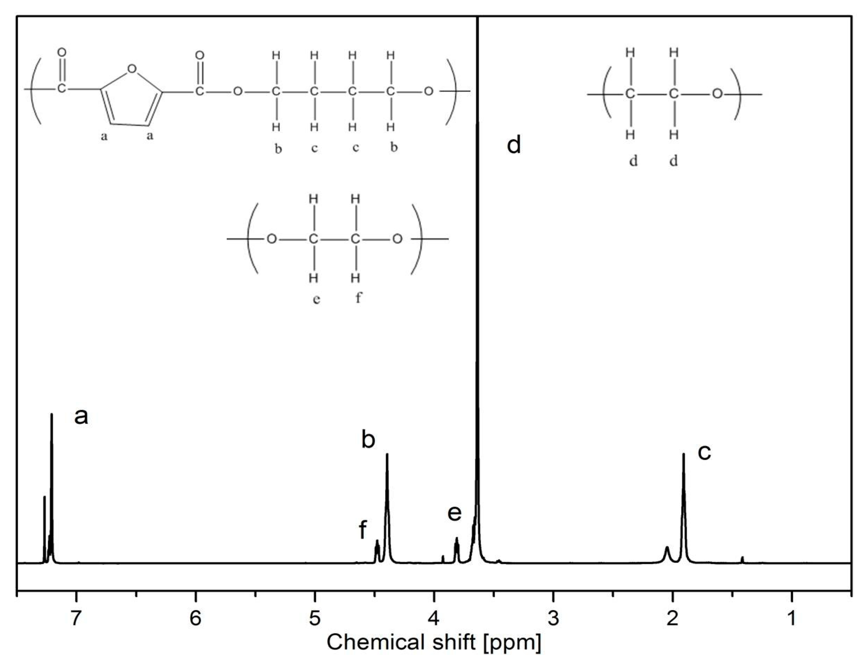 Polymers 12 00271 g003