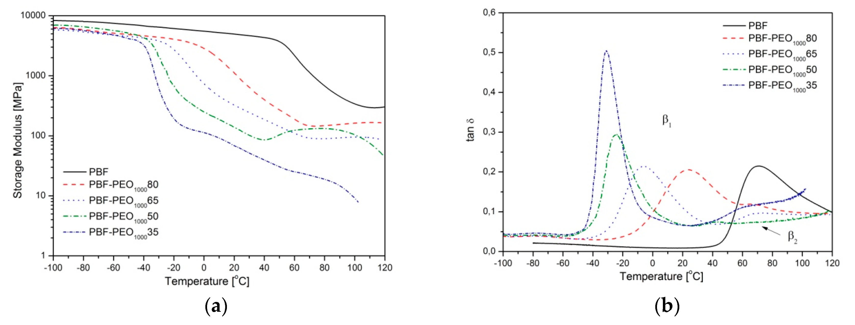 Polymers 12 00271 g006a