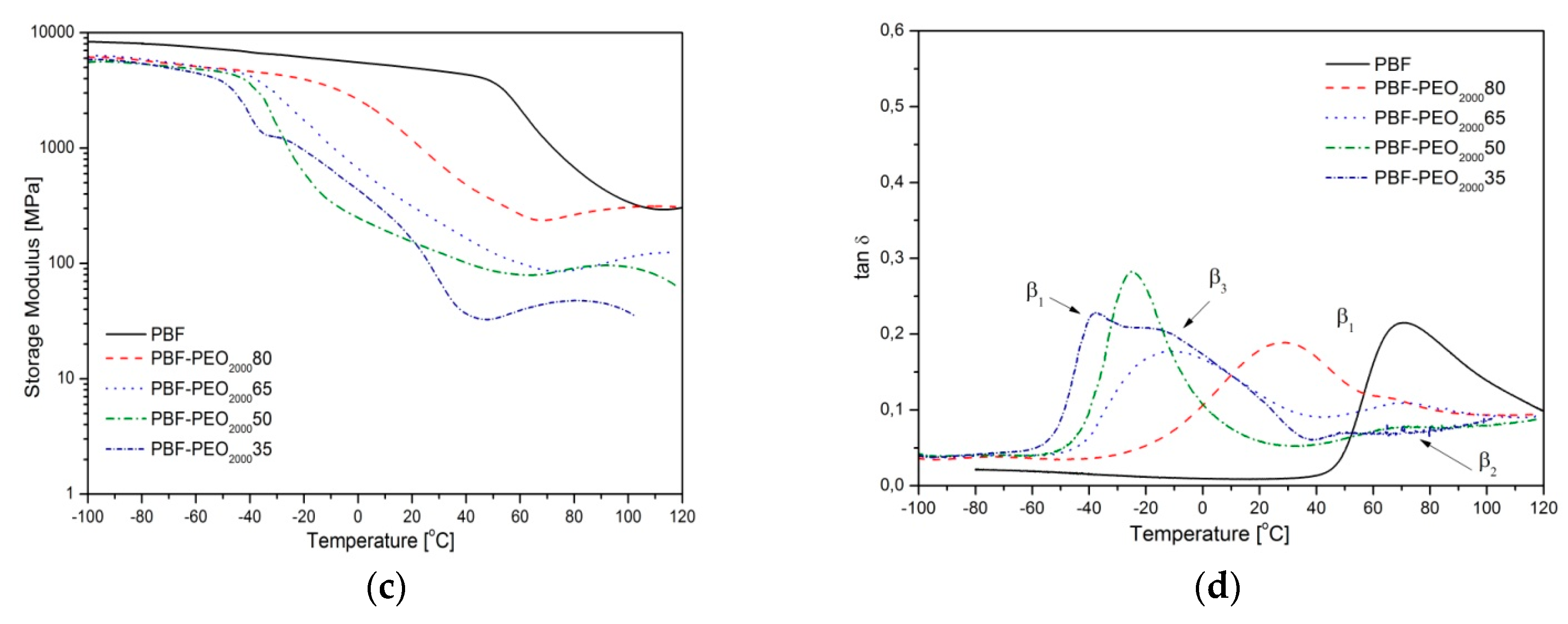 Polymers 12 00271 g006b