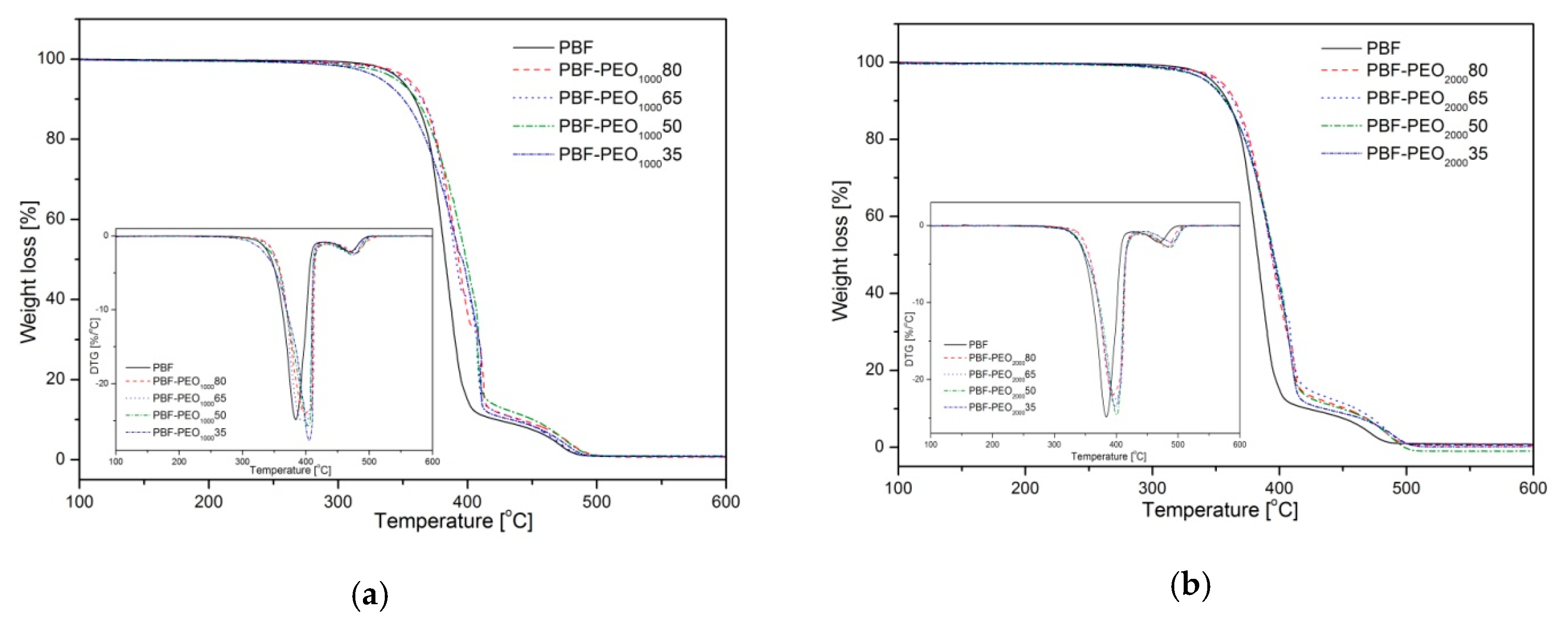Polymers 12 00271 g007