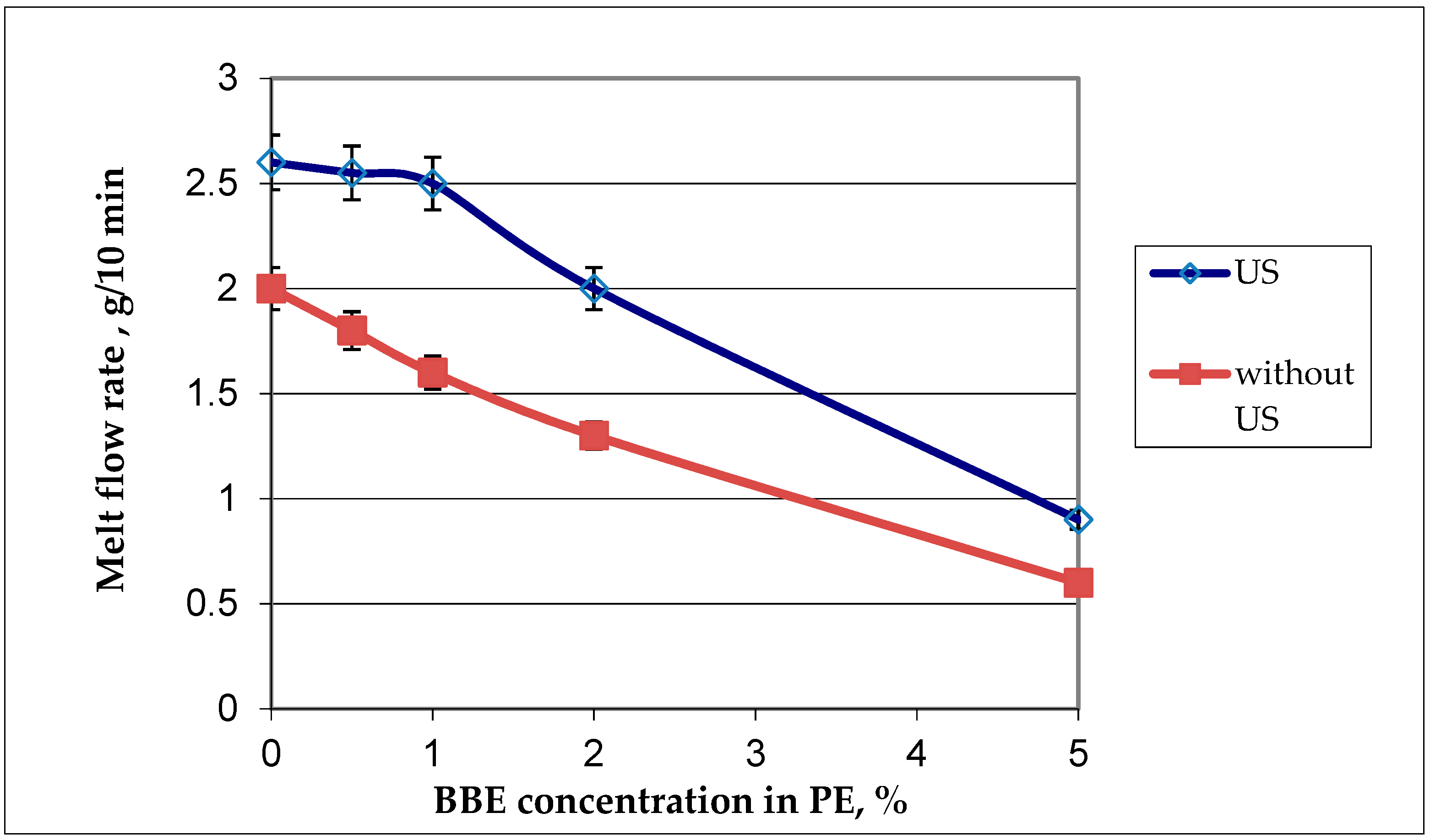 Polymers 12 00275 g004 Polymers 12 00275 g004