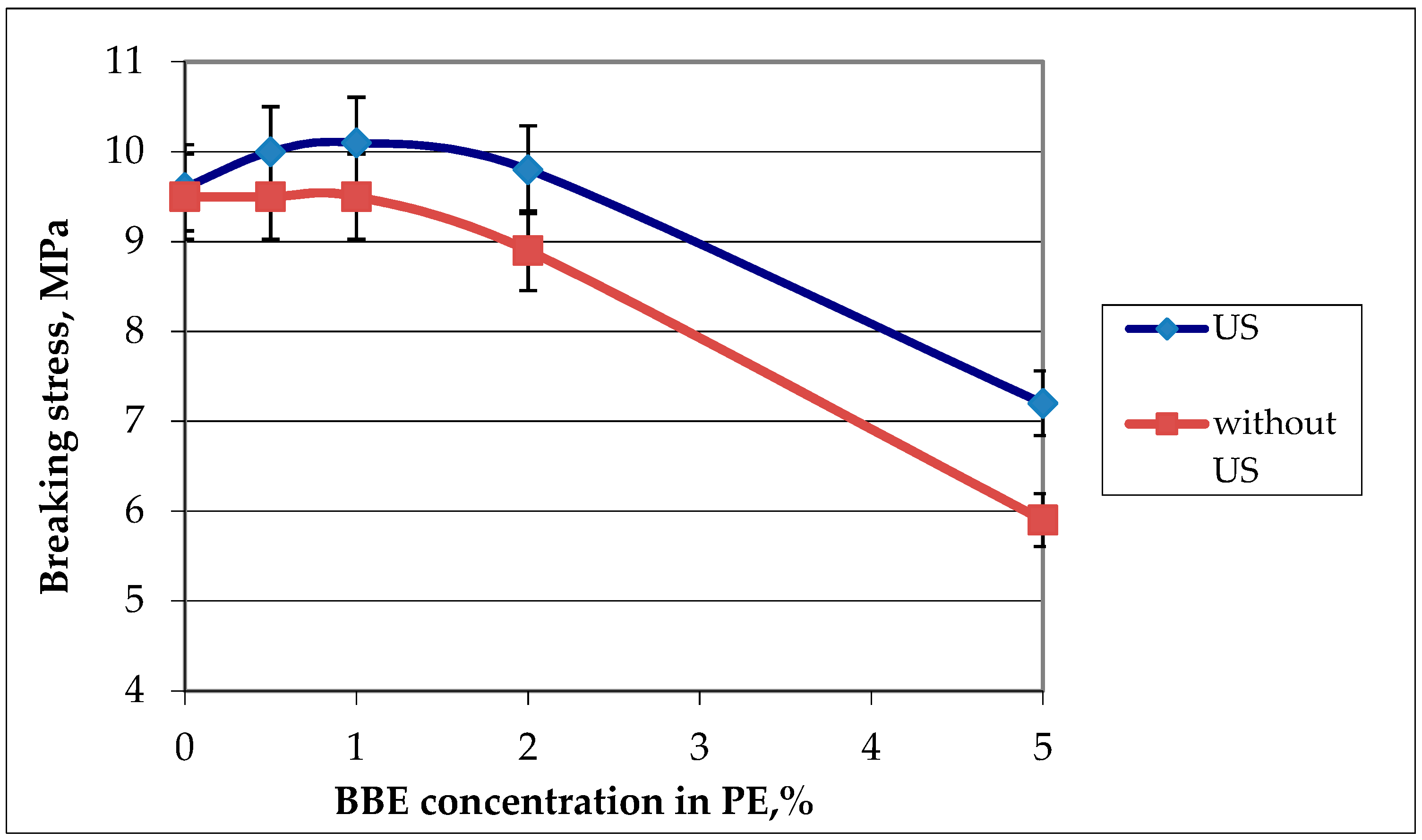 Polymers 12 00275 g005 Polymers 12 00275 g005