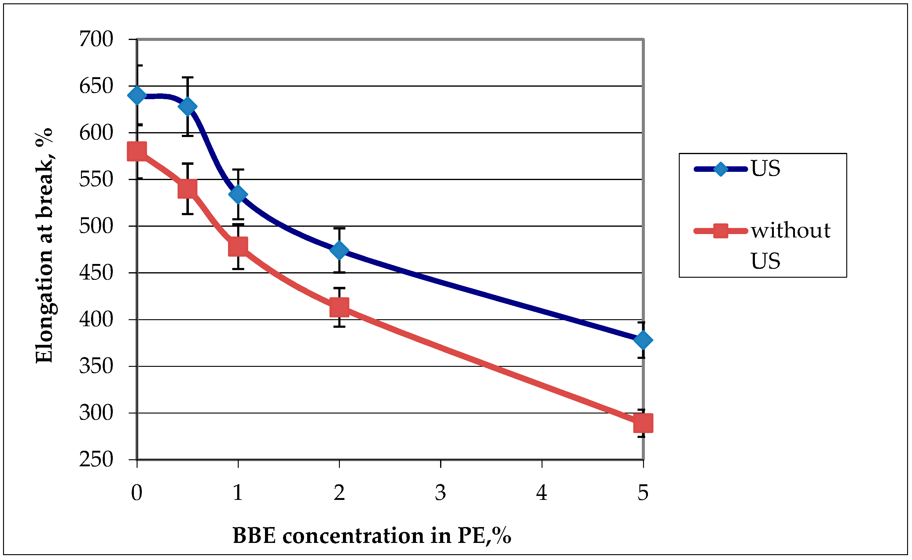 Polymers 12 00275 g006 Polymers 12 00275 g006