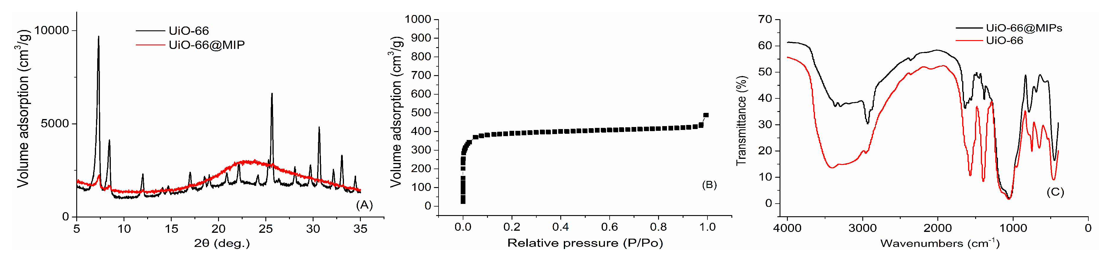 Polymers 12 00281 g002 Polymers 12 00281 g002
