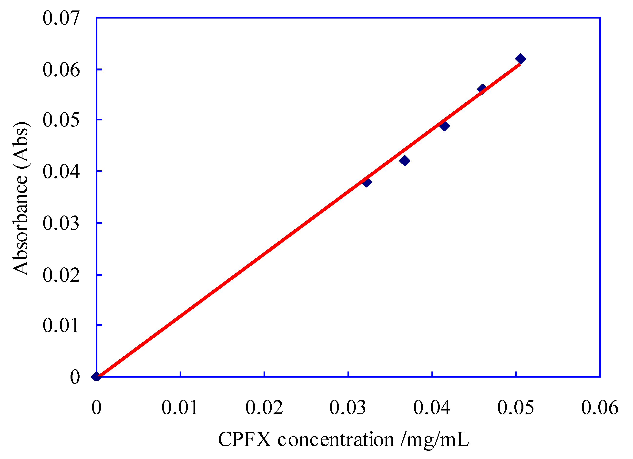 Polymers 12 00288 g003