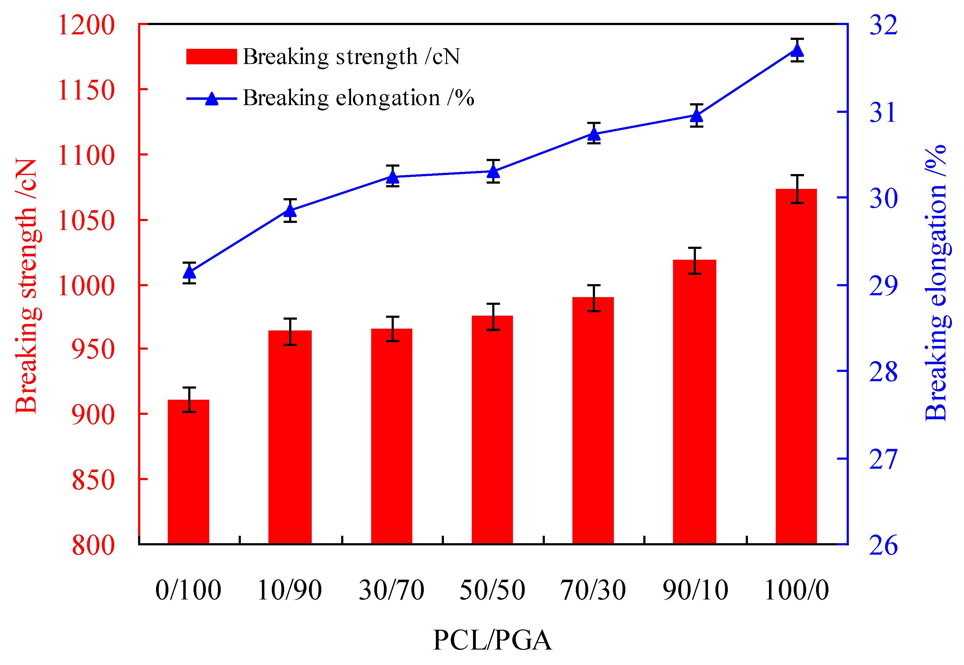 Polymers 12 00288 g008